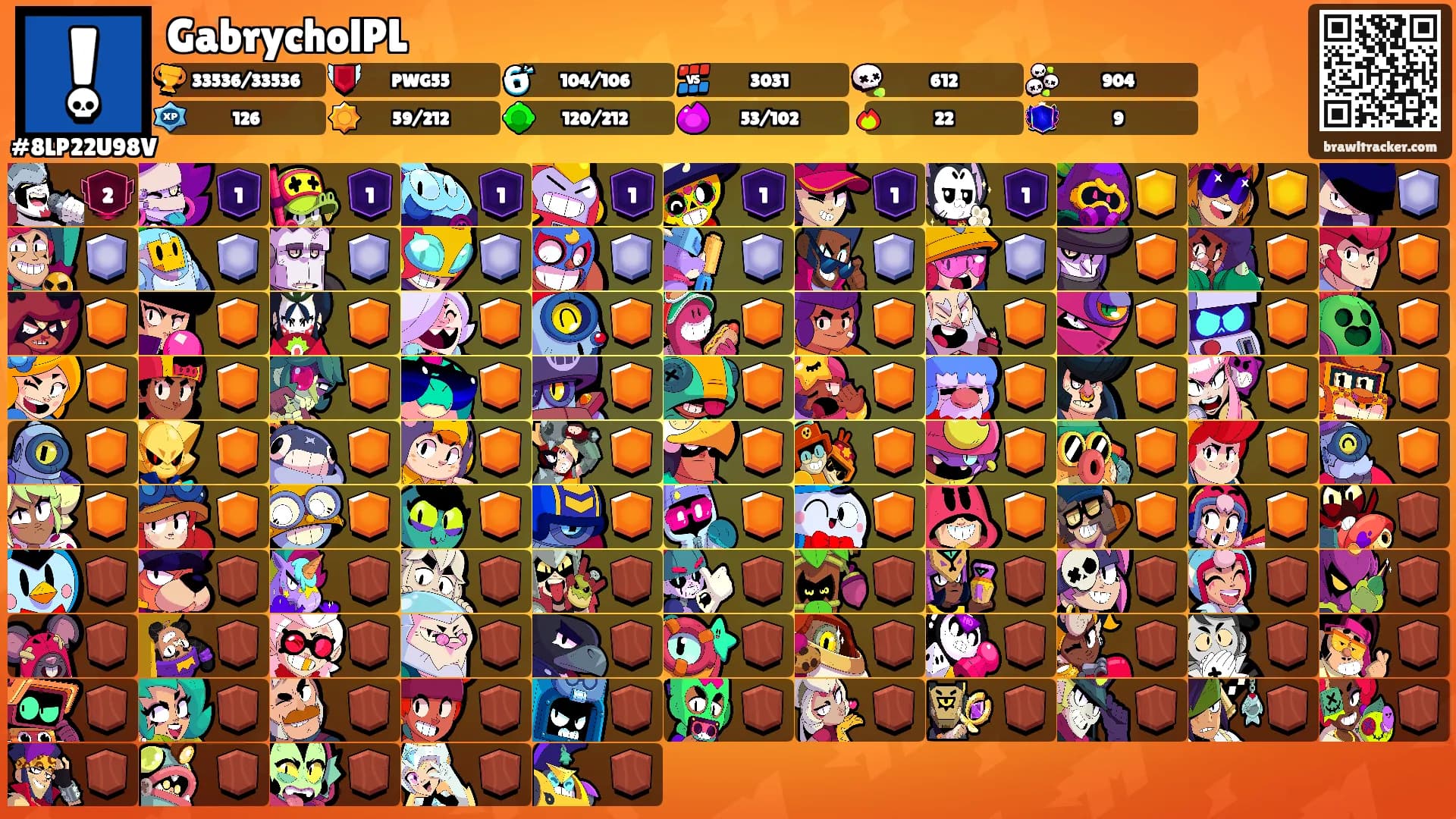GabrycholPL's Ranks