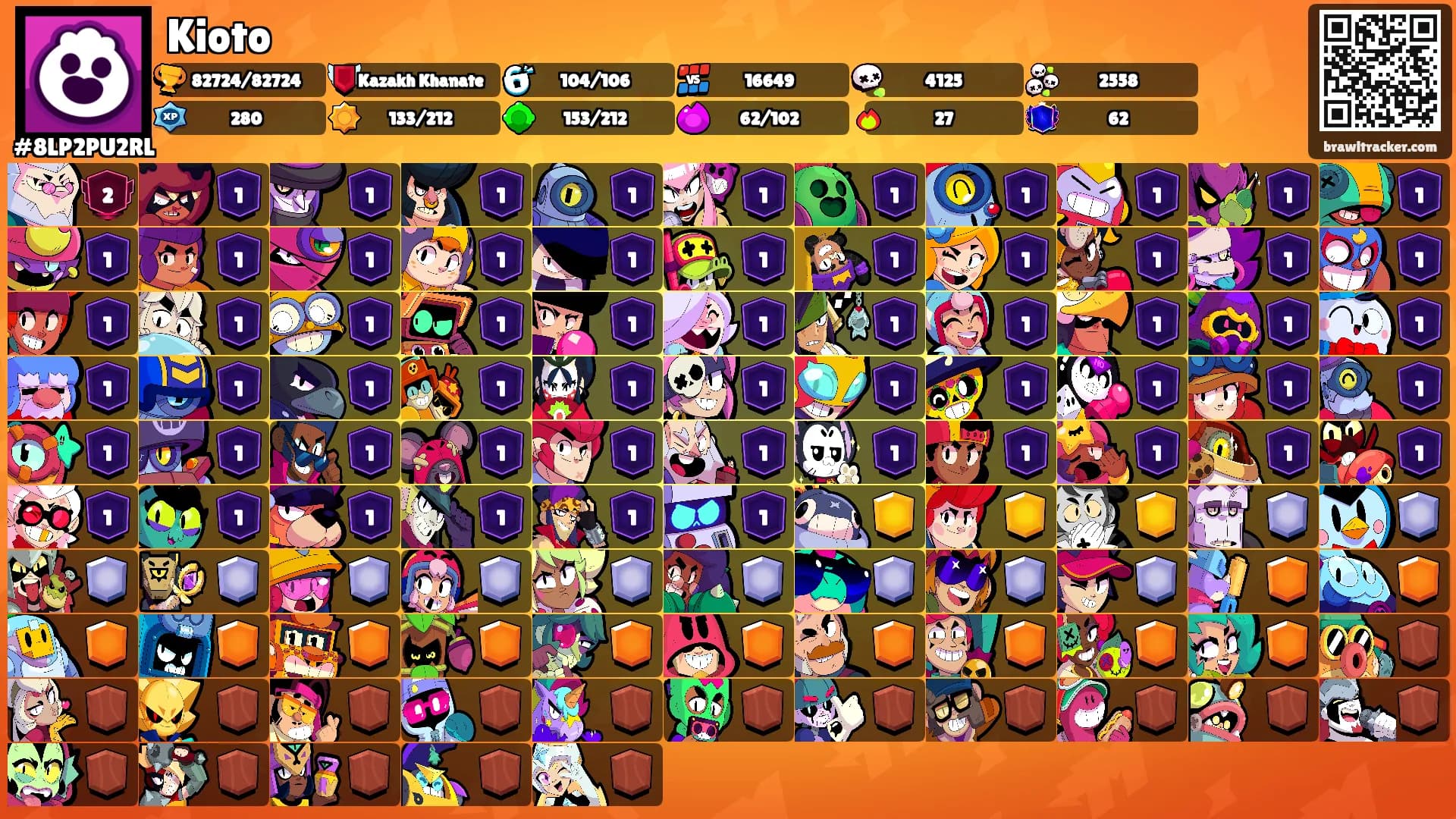 Kioto's Ranks