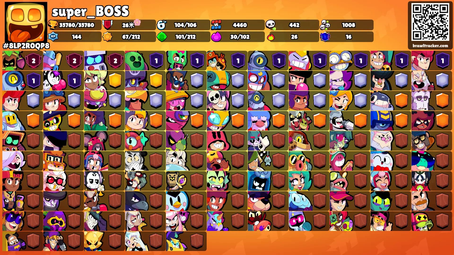 super_BOSS's Ranks