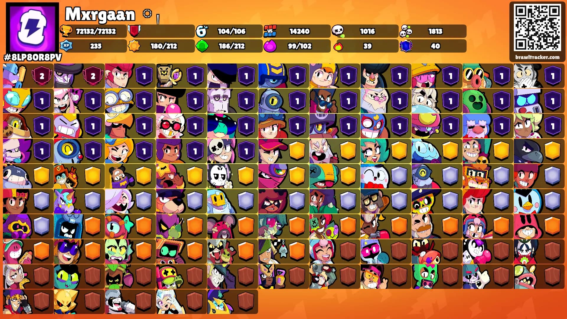 Mxrgaan ᛪ༙'s Ranks