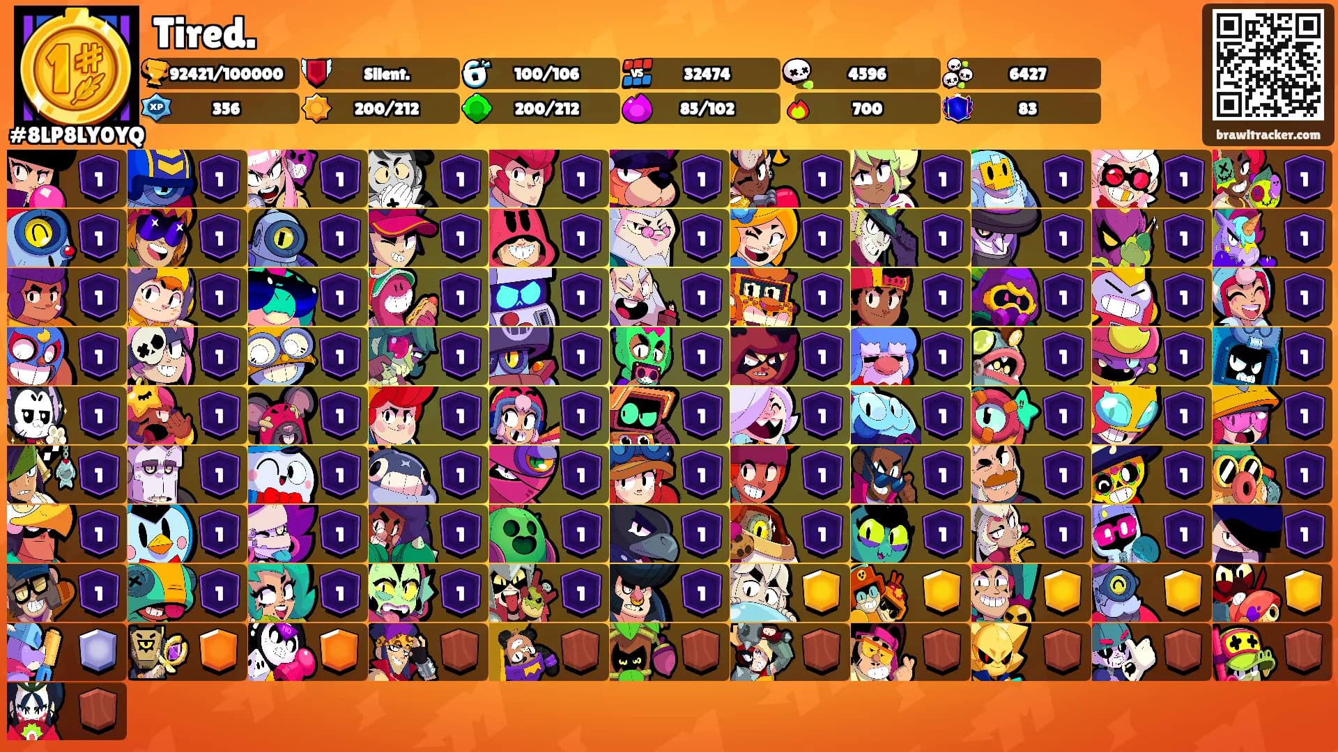 Tired.'s Ranks