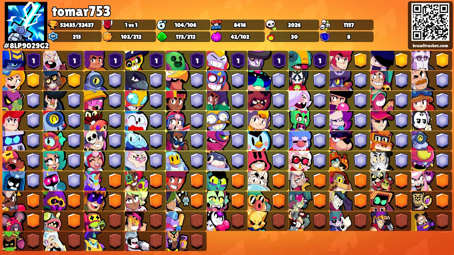 tomar753's Ranks