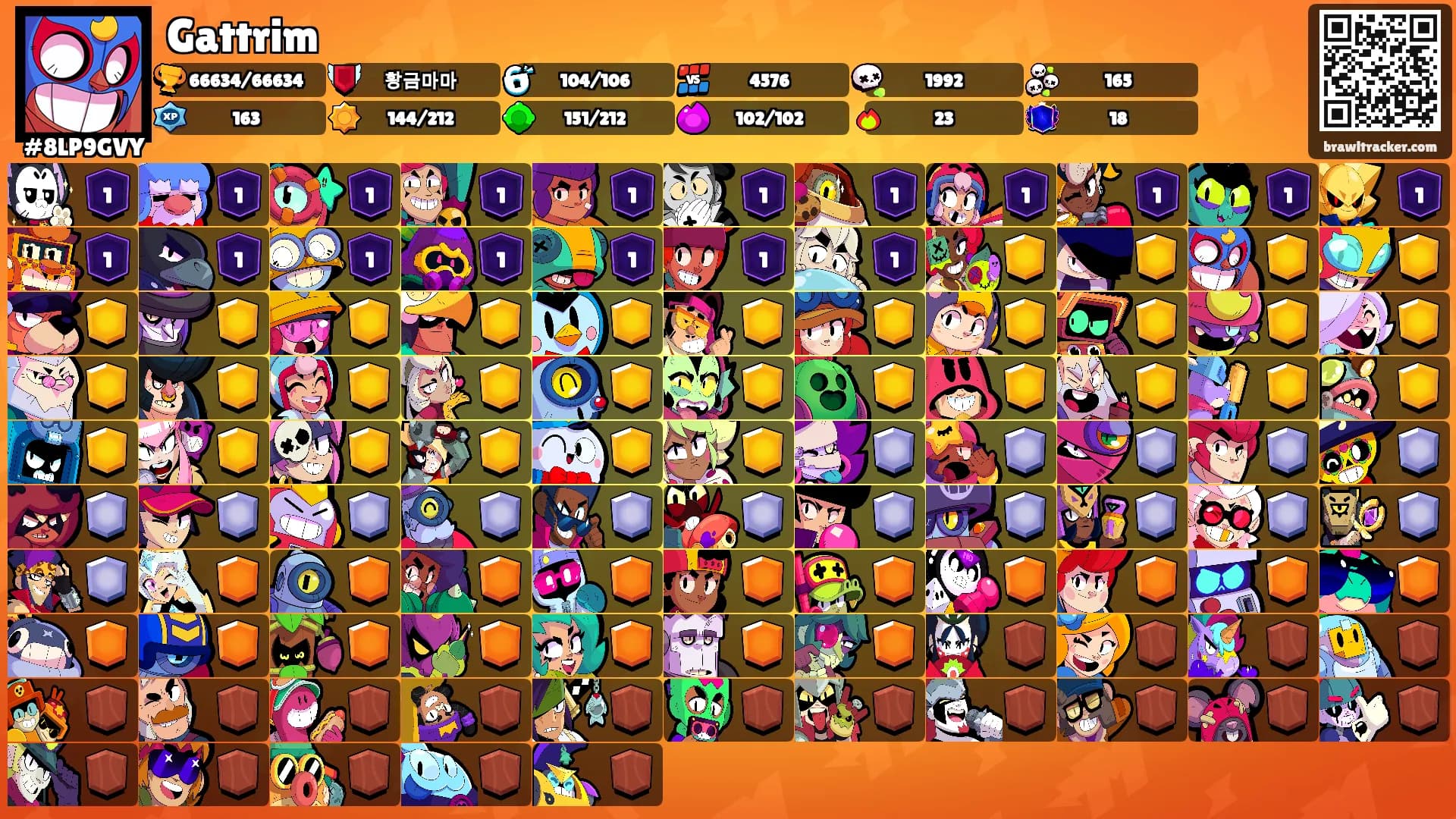 Gattrim's Ranks