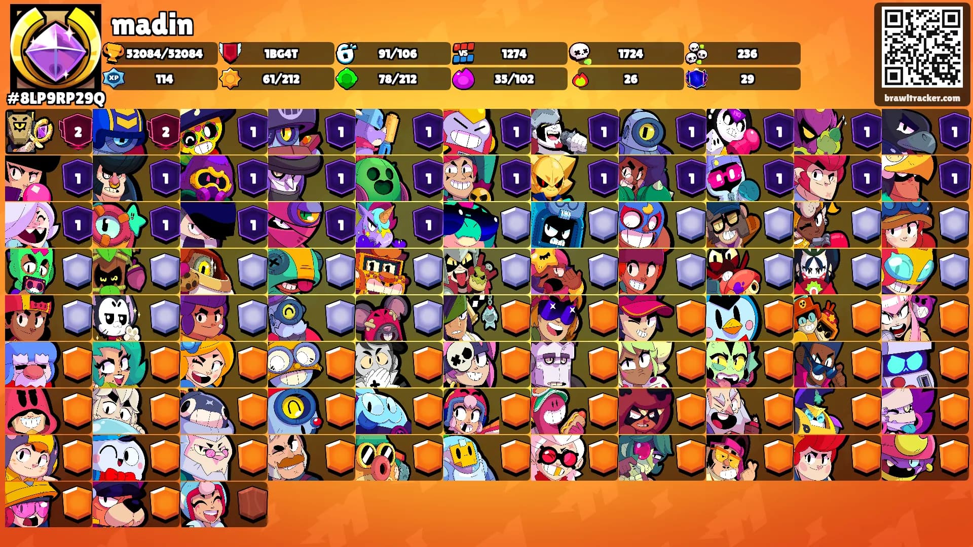 madin's Ranks