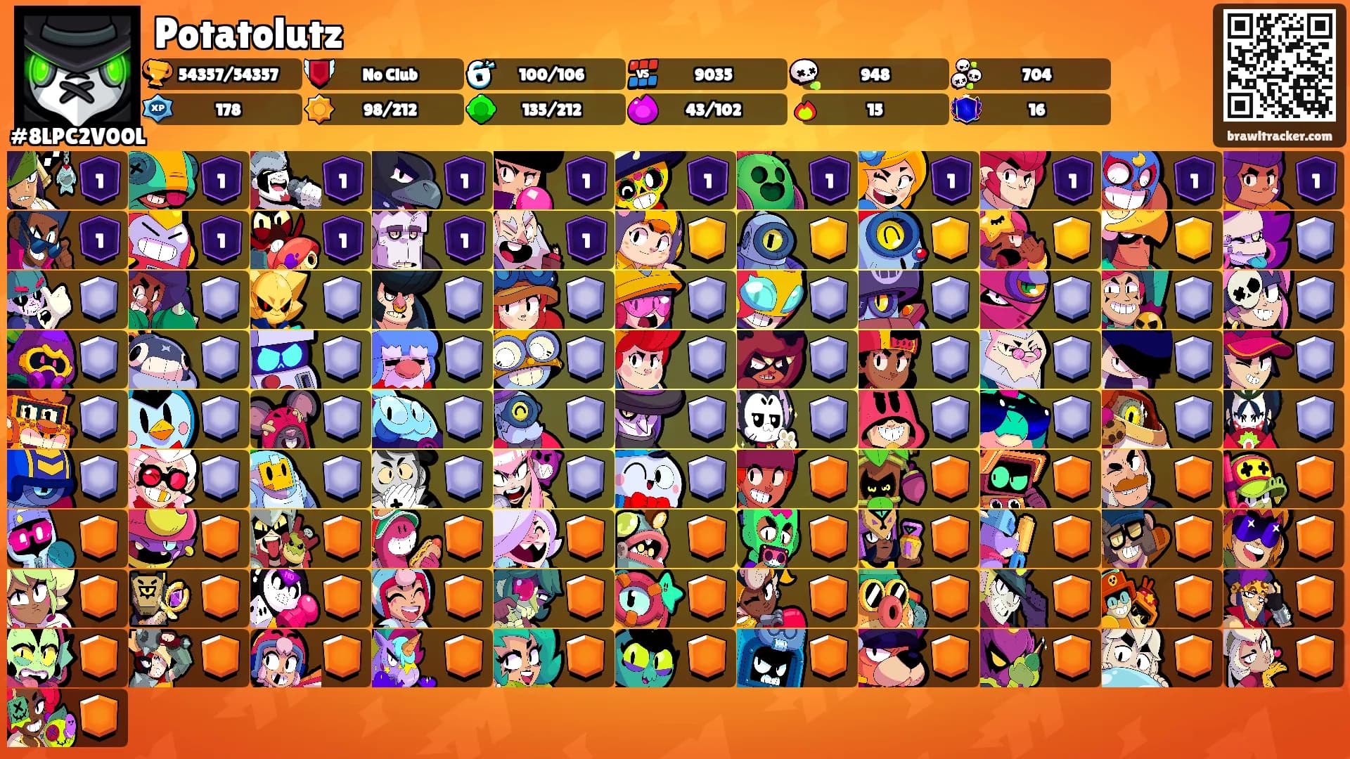 Potatolutz's Ranks