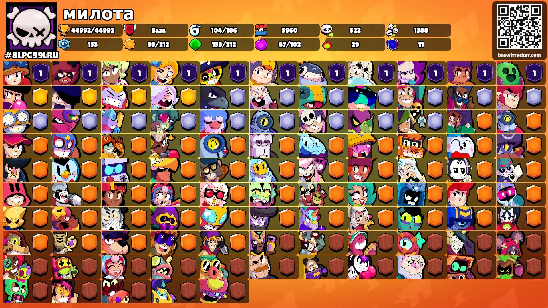милота's Ranks
