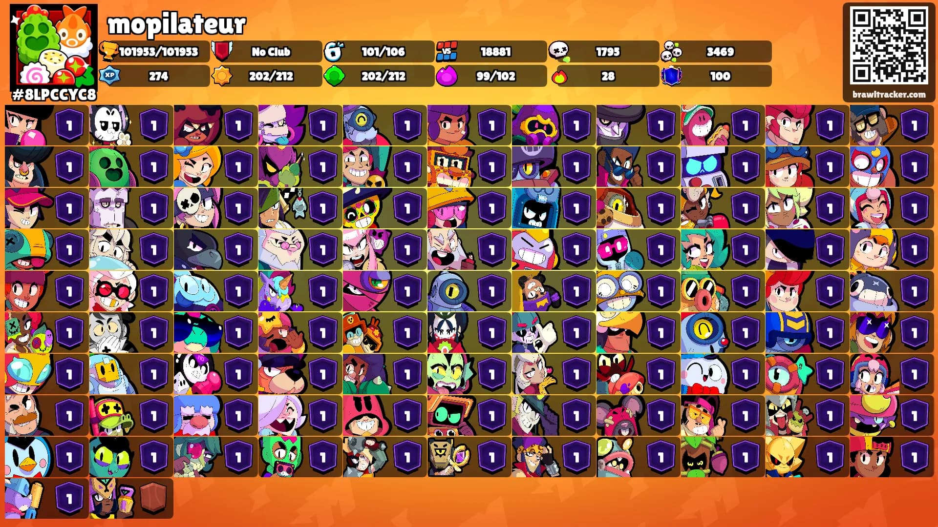 mopilateur's Ranks