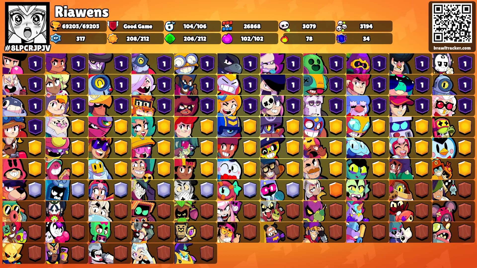 Riawens's Ranks