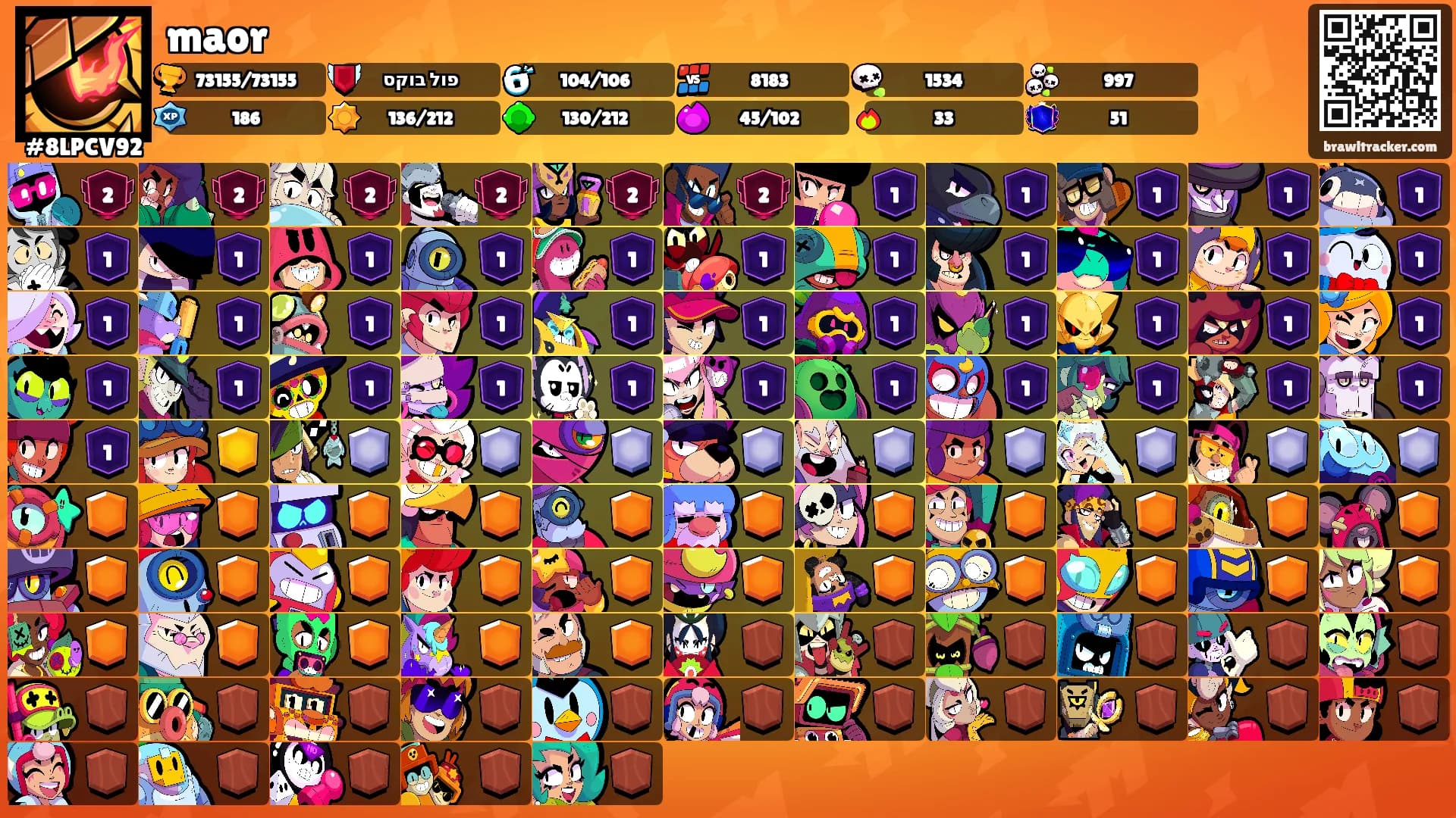 maor's Ranks