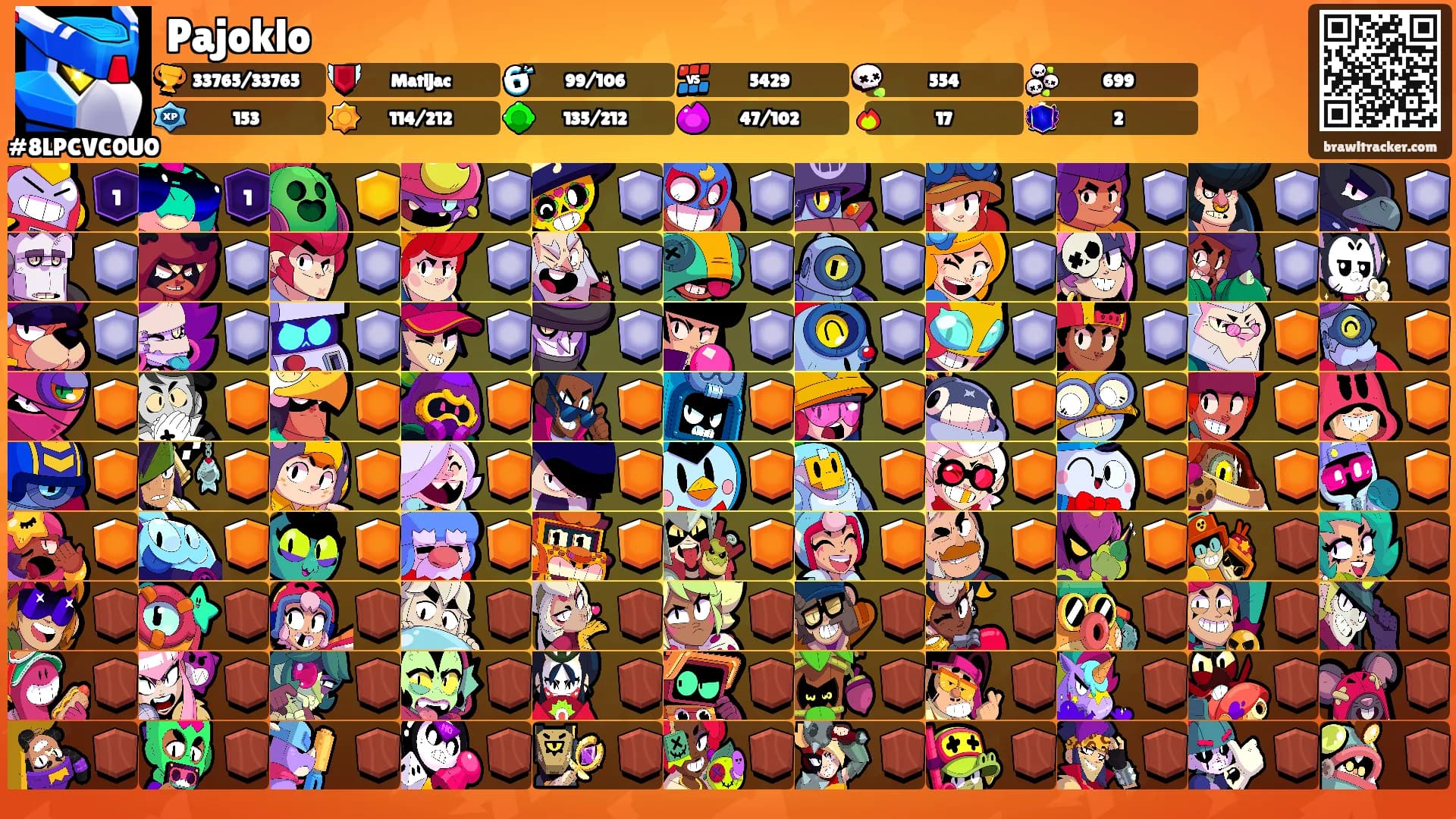 Pajoklo's Ranks
