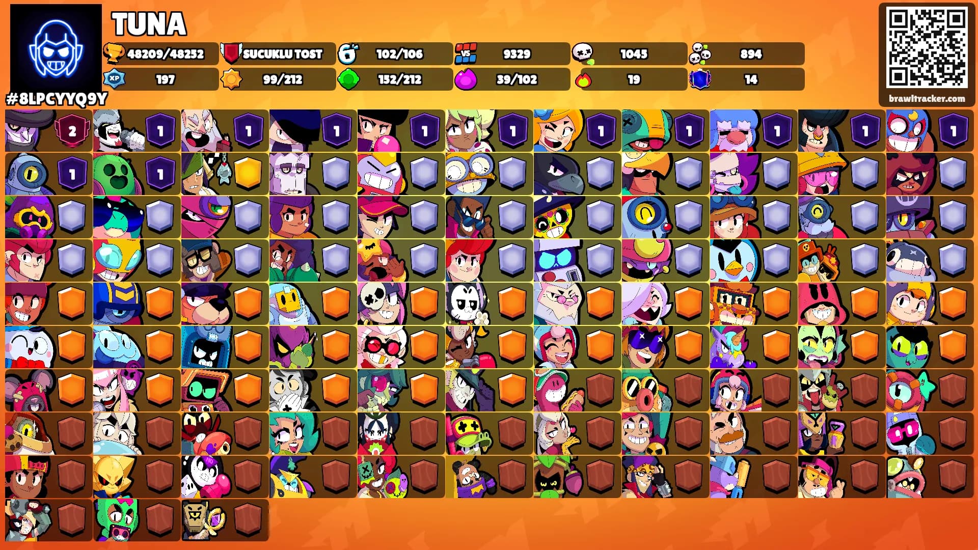 TUNA's Ranks