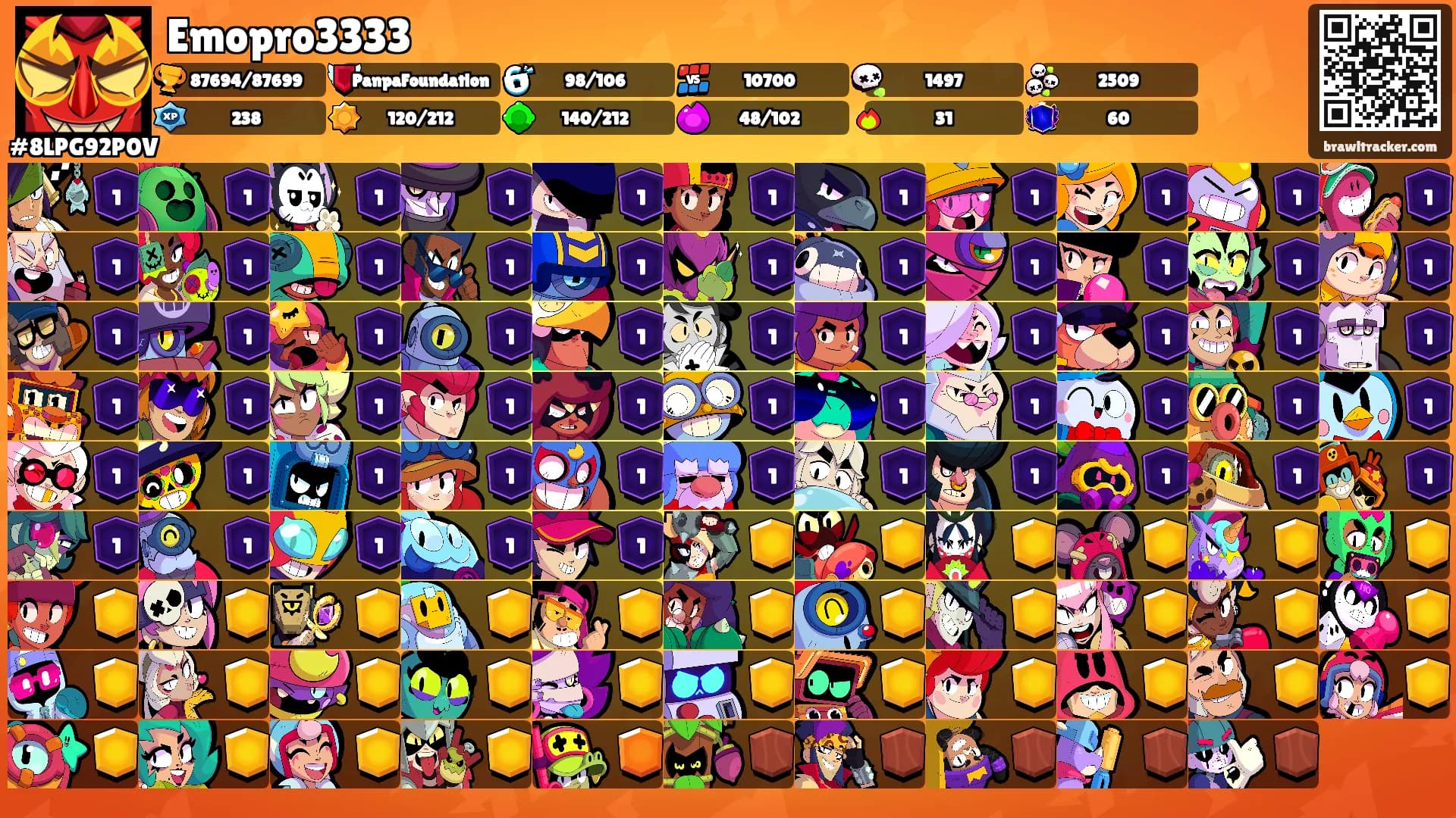 Emopro3333's Ranks