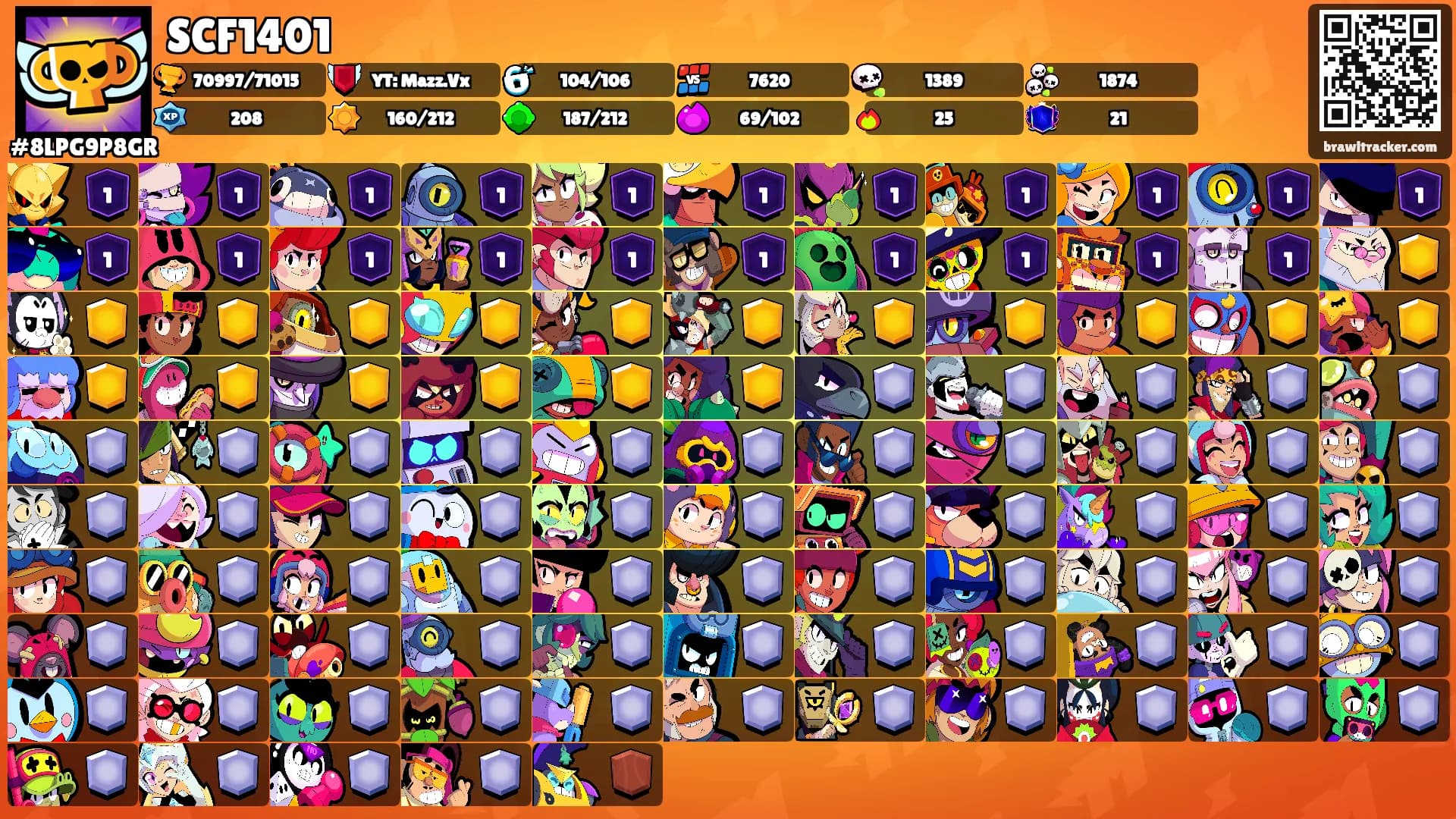 SCF1401's Ranks