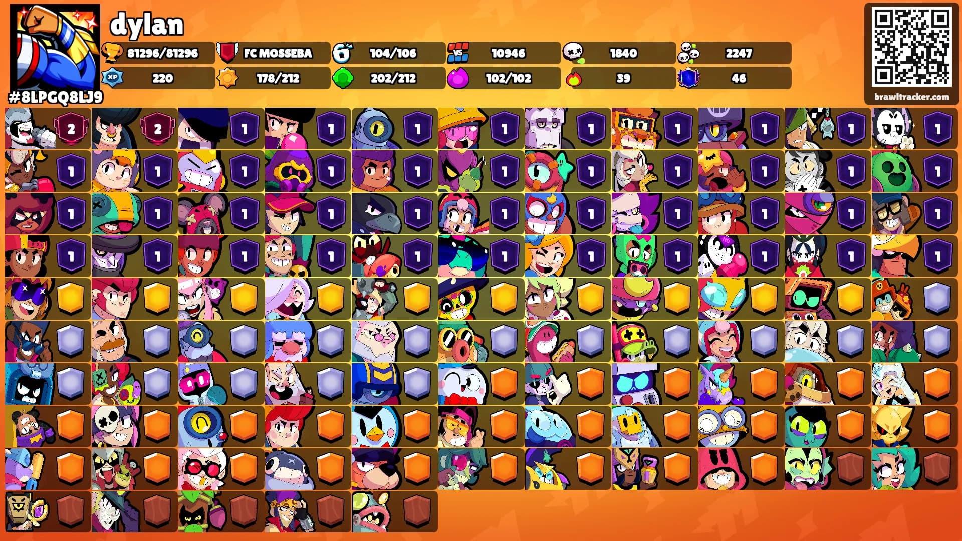 dylan's Ranks