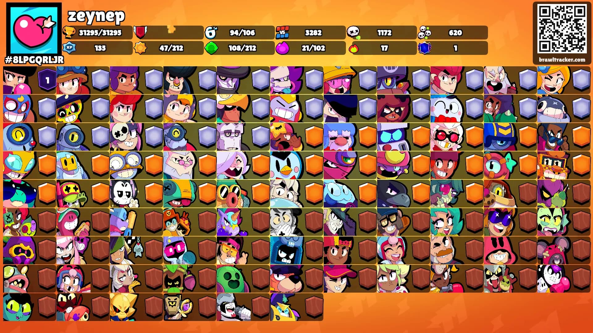 zeynep's Ranks