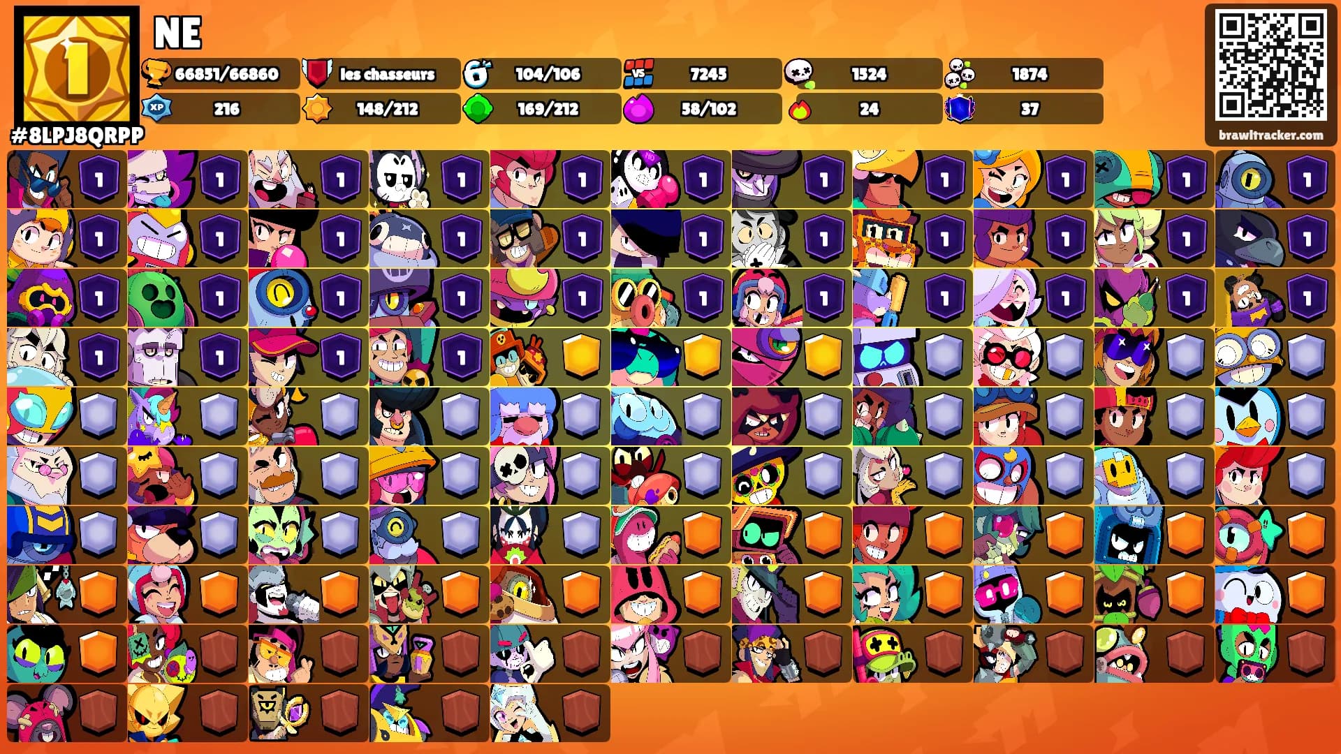 NE's Ranks