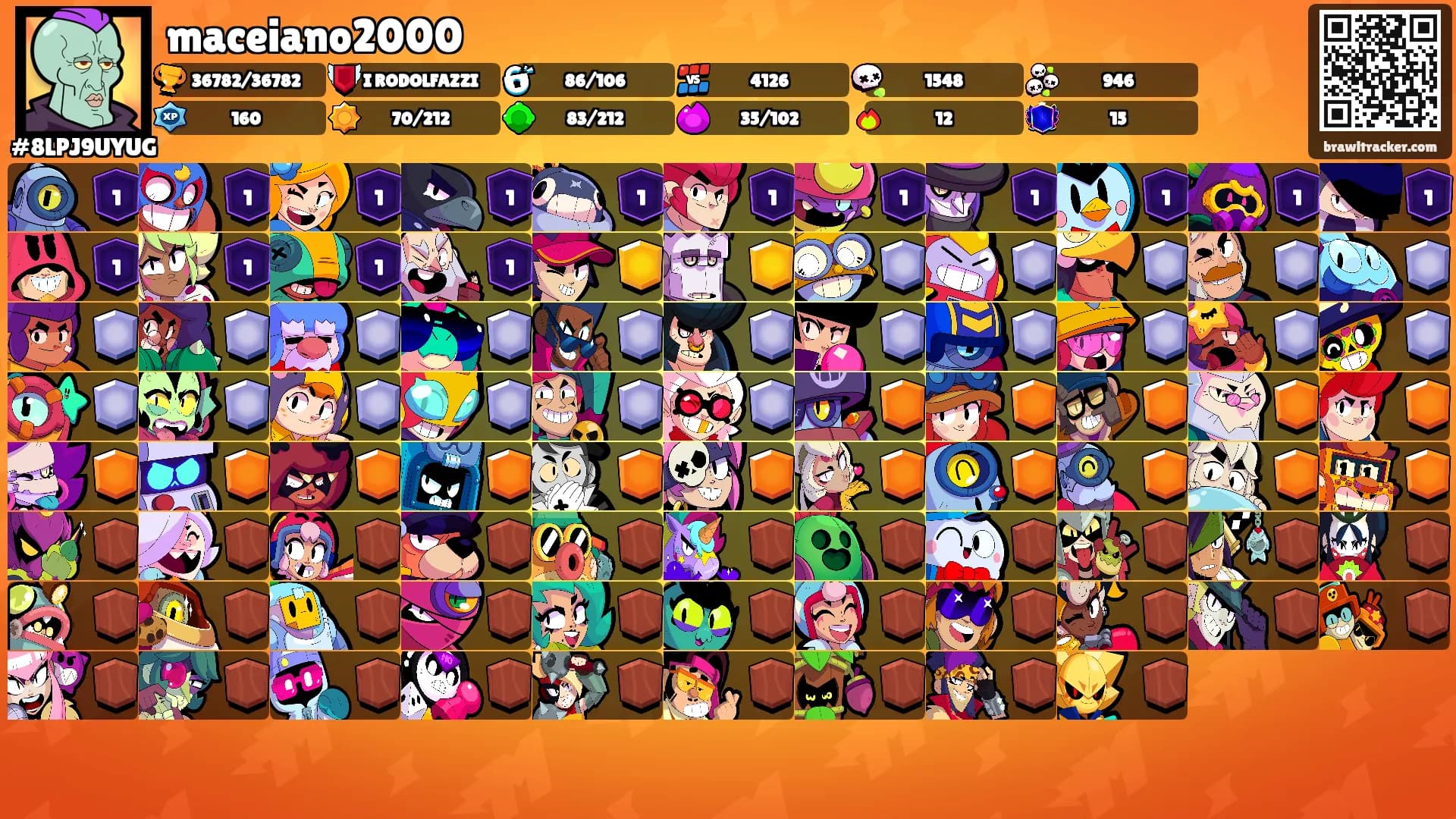 maceiano2000's Ranks