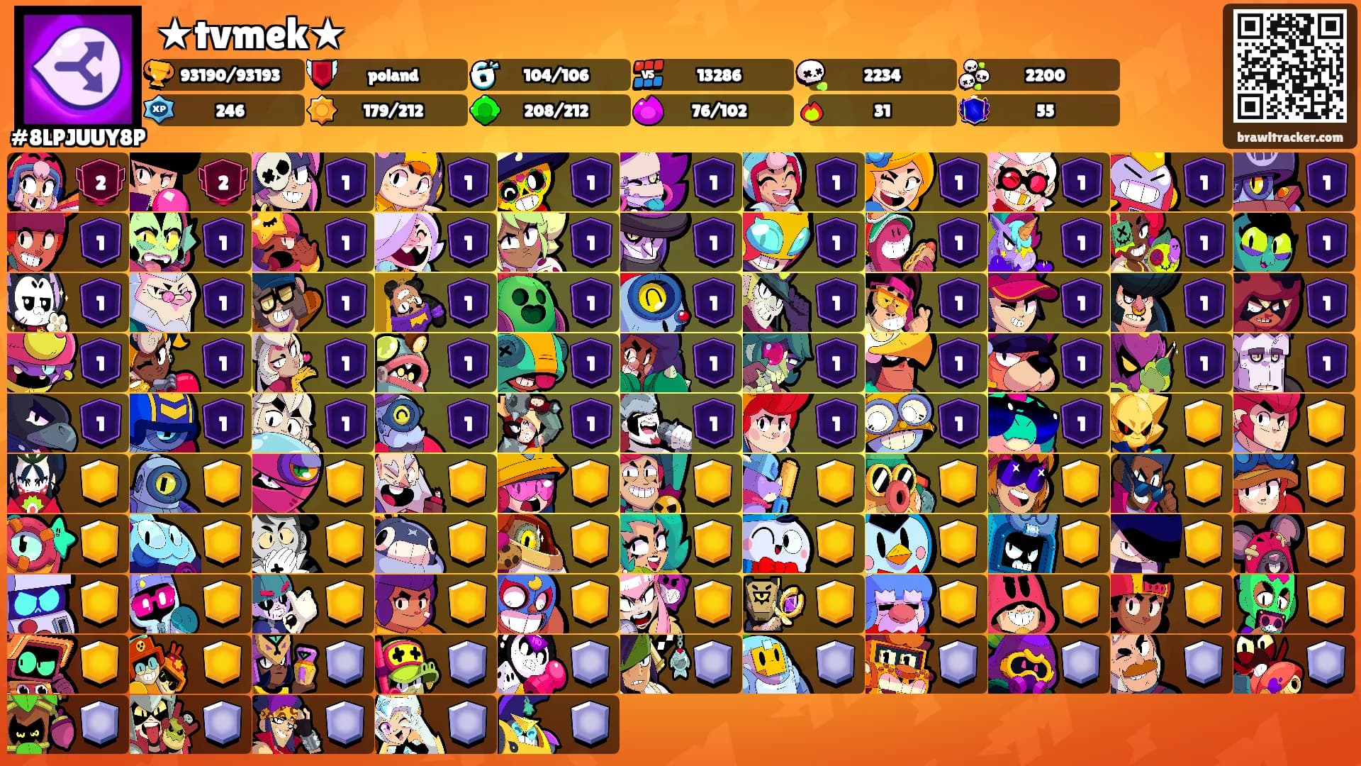 ★tvmek★'s Ranks