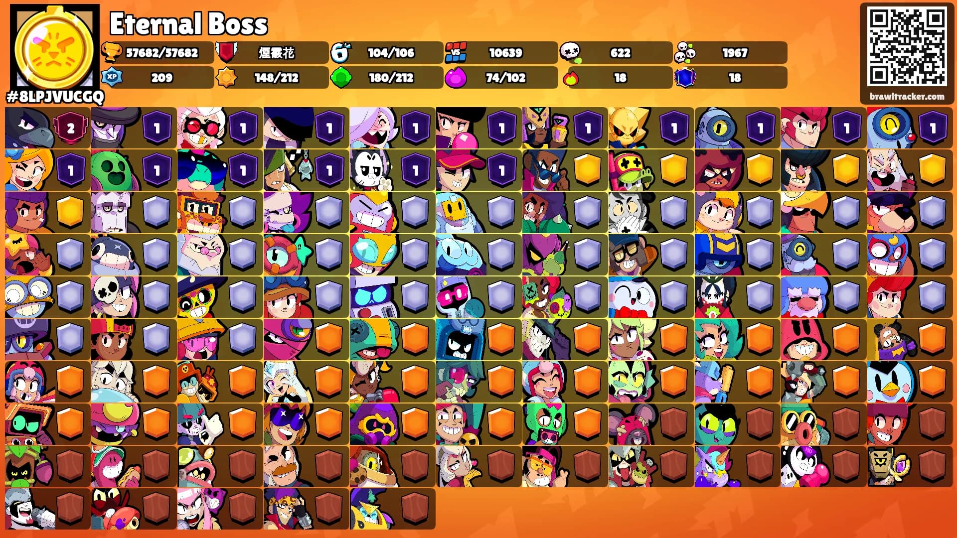 Eternal Boss's Ranks