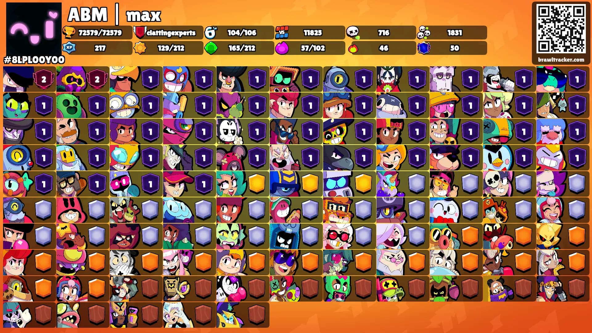 ABM | max's Ranks