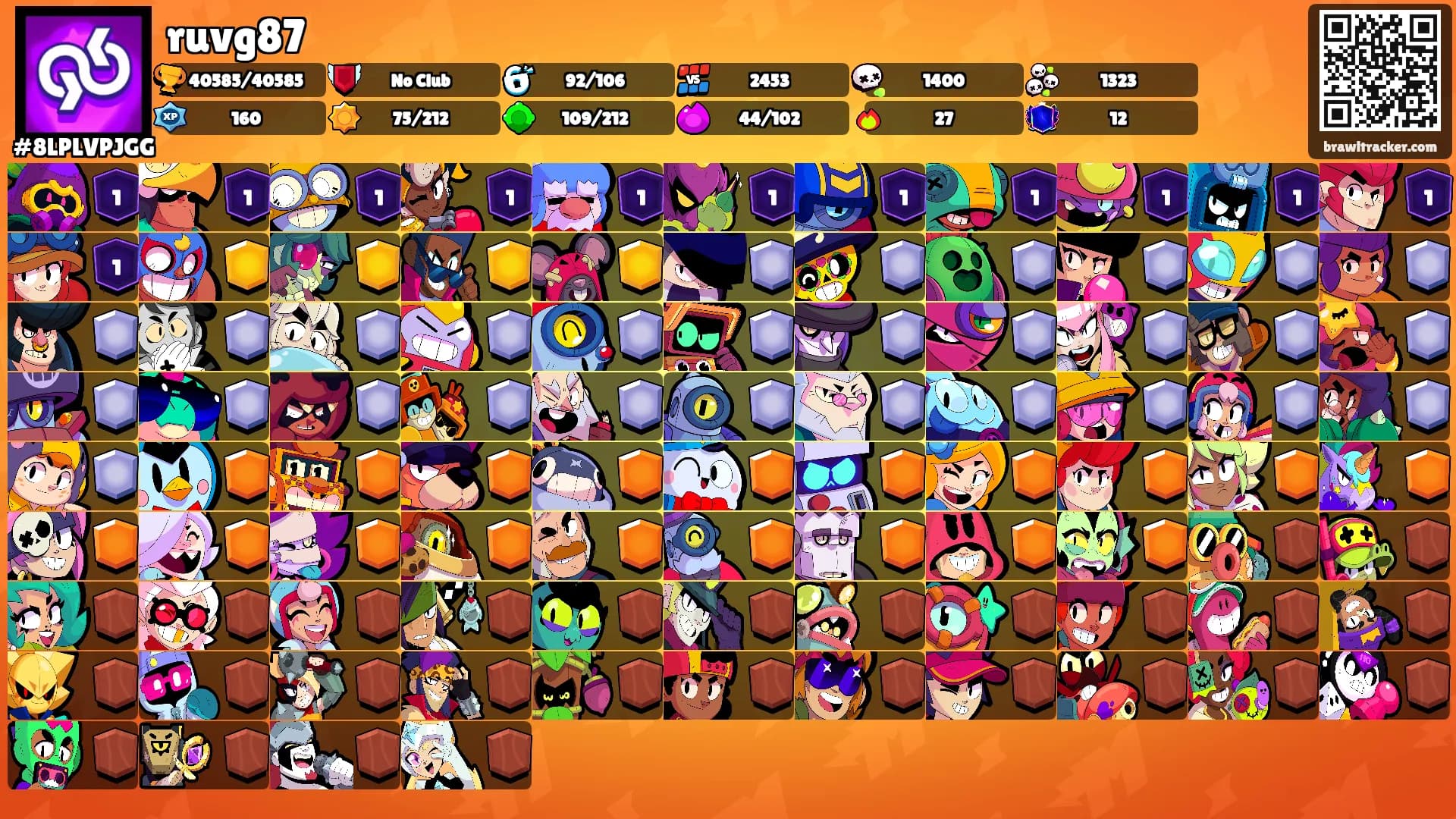ruvg87's Ranks