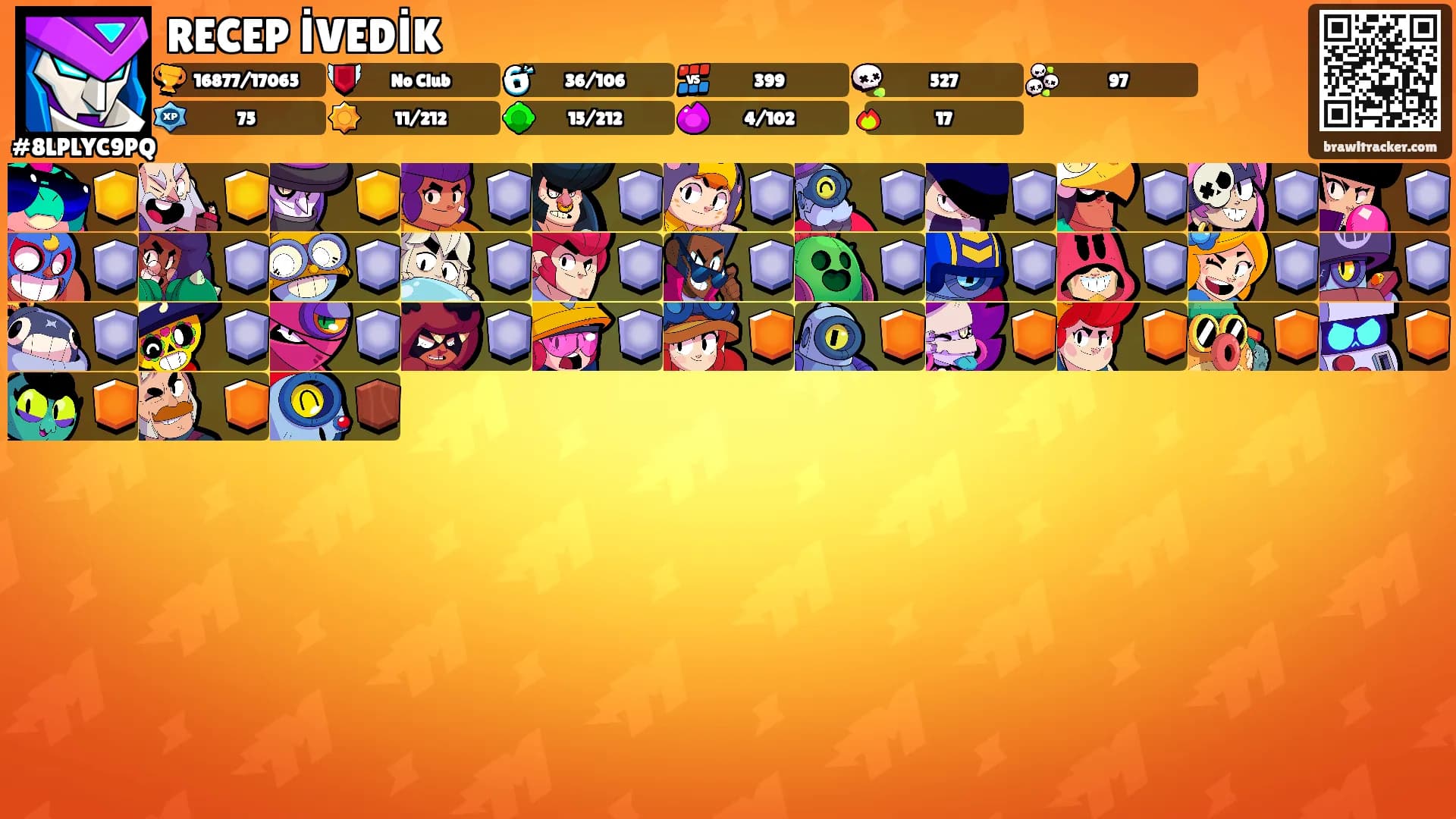 RECEP İVEDİK's Ranks