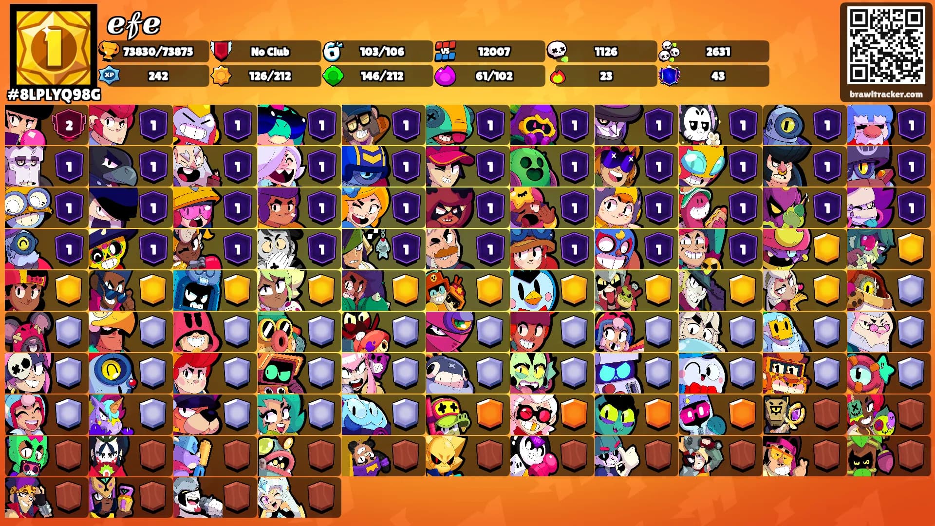 ℯ𝒻ℯ's Ranks
