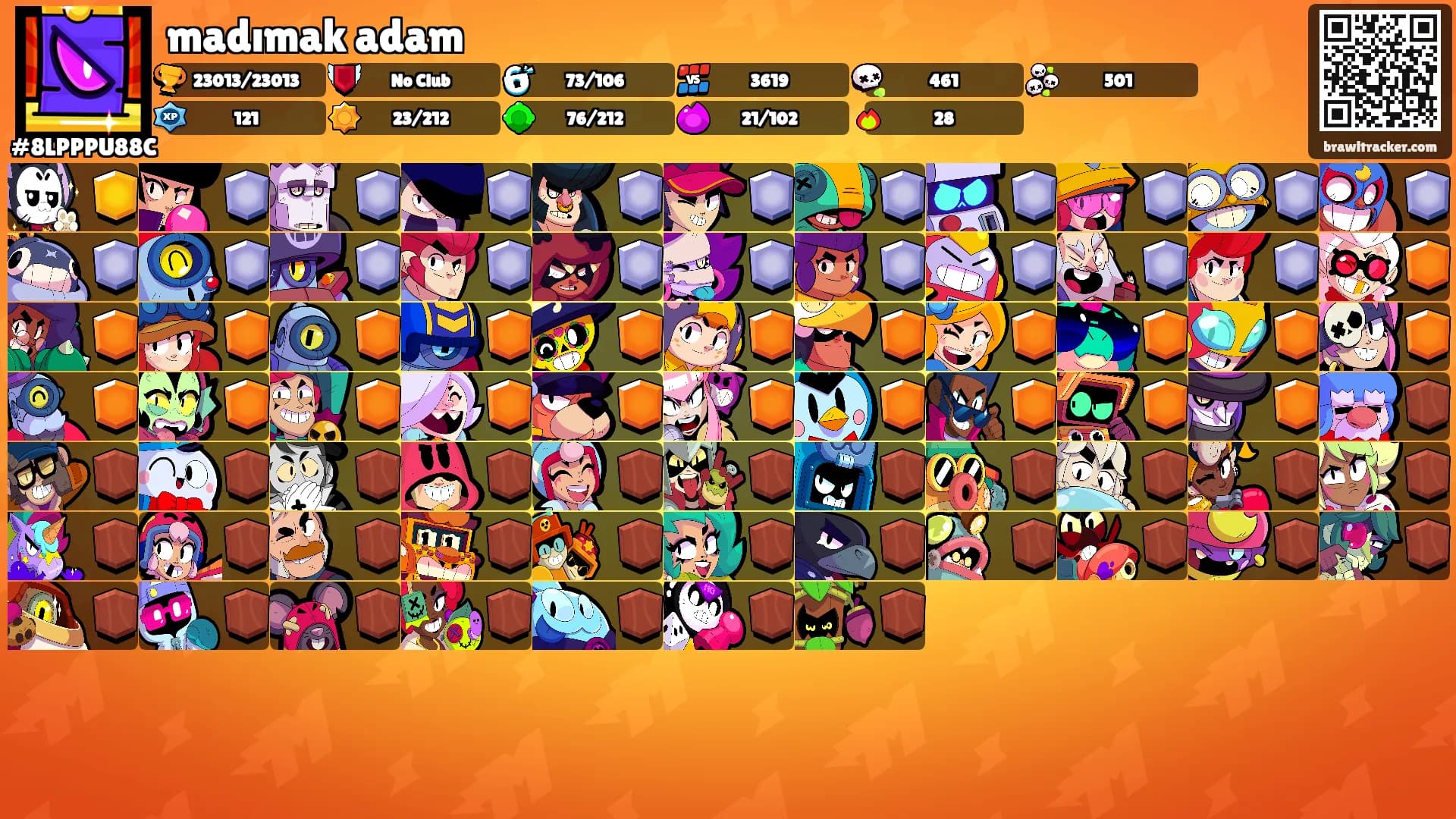 madımak adam's Ranks