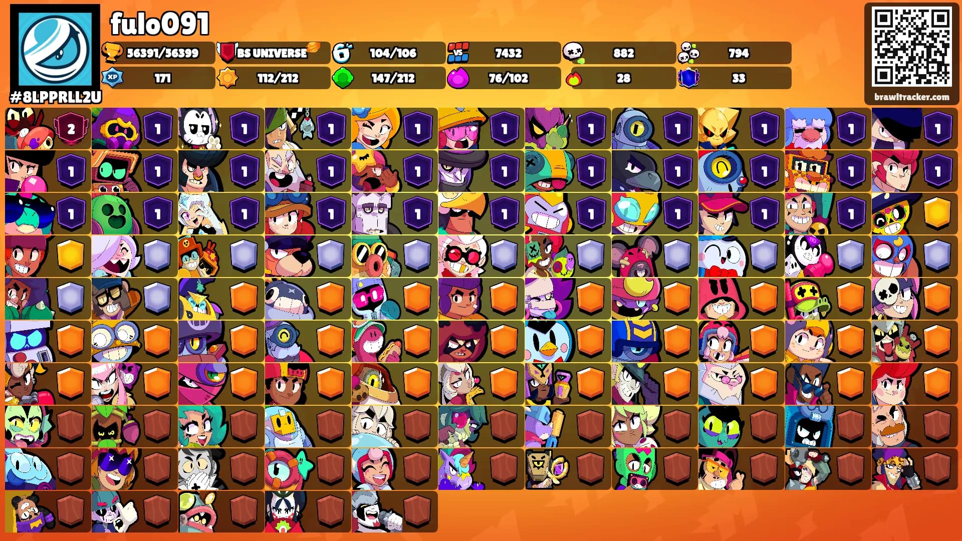fulo091's Ranks