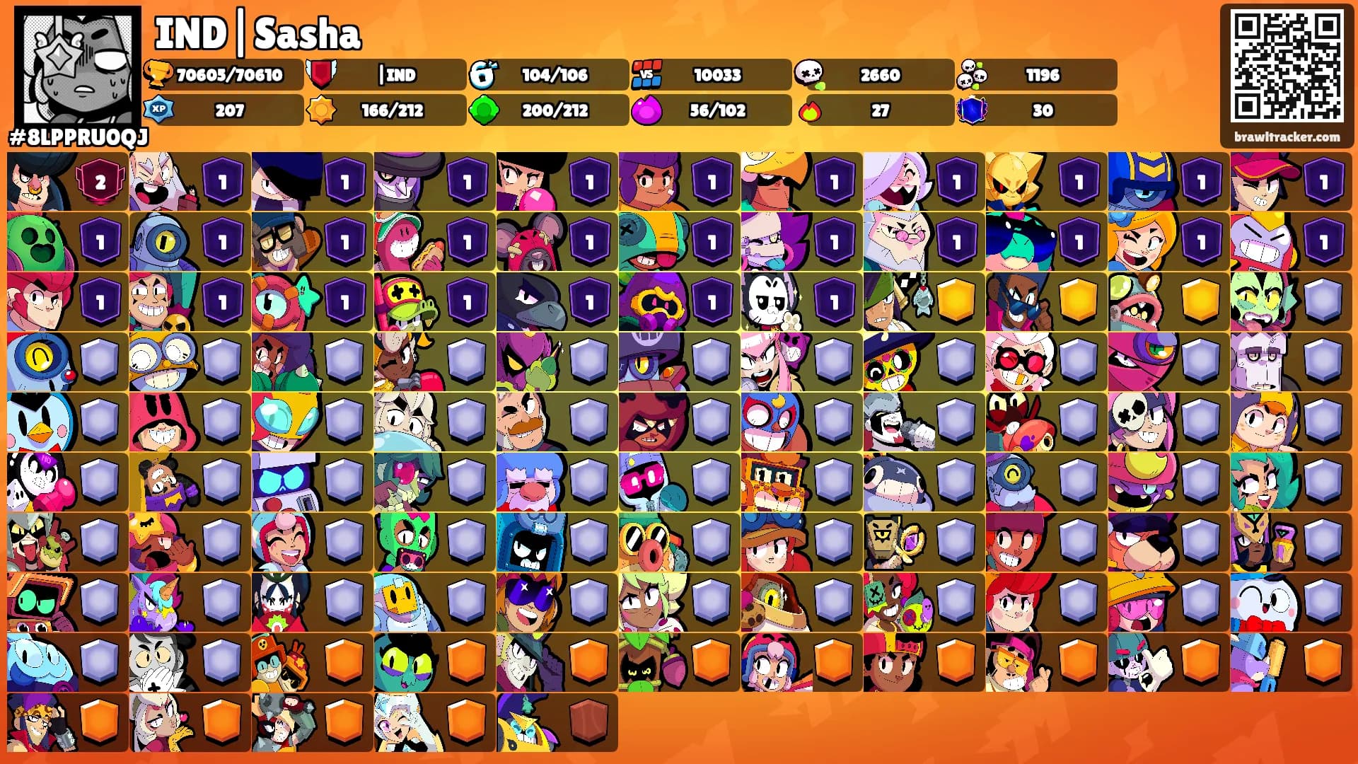 IND|Sasha's Ranks