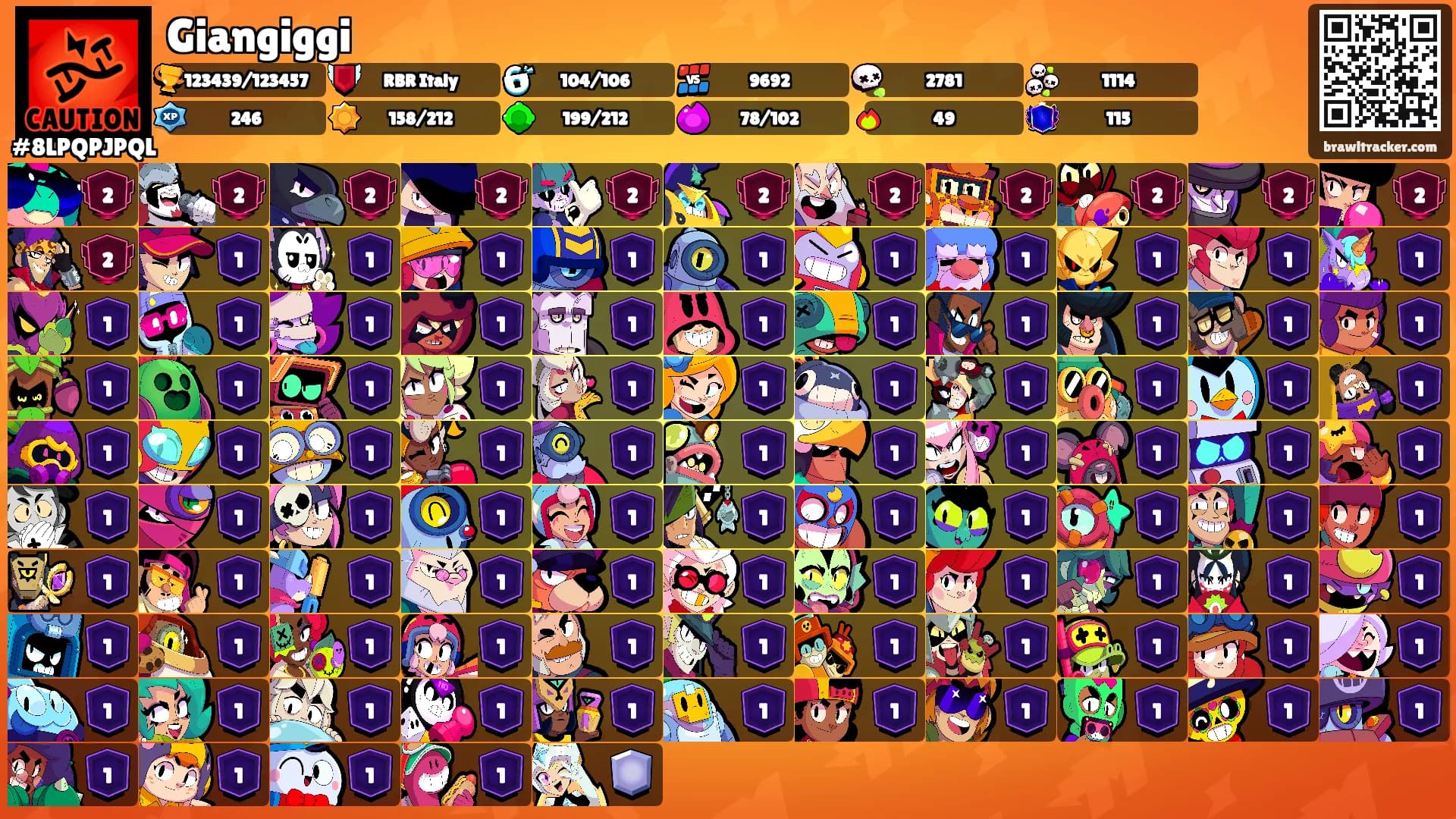 Giangiggi's Ranks