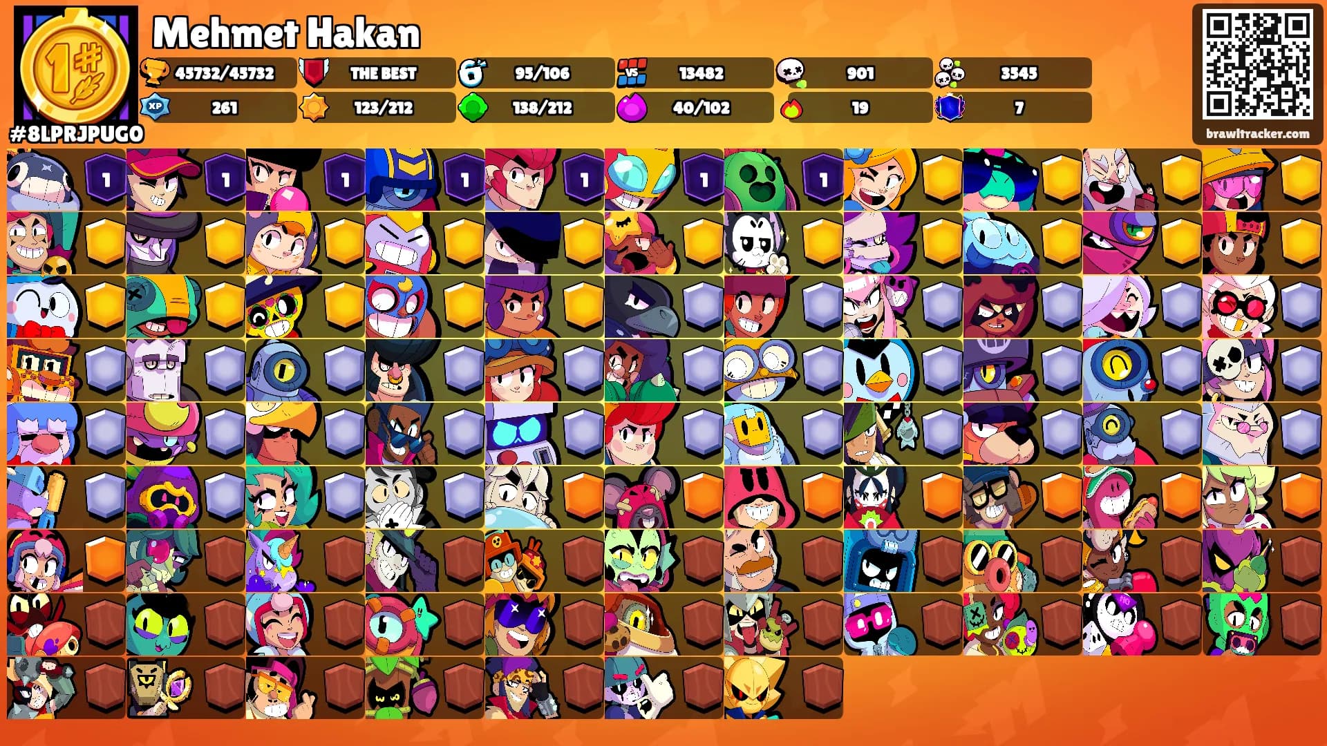 Mehmet Hakan's Ranks