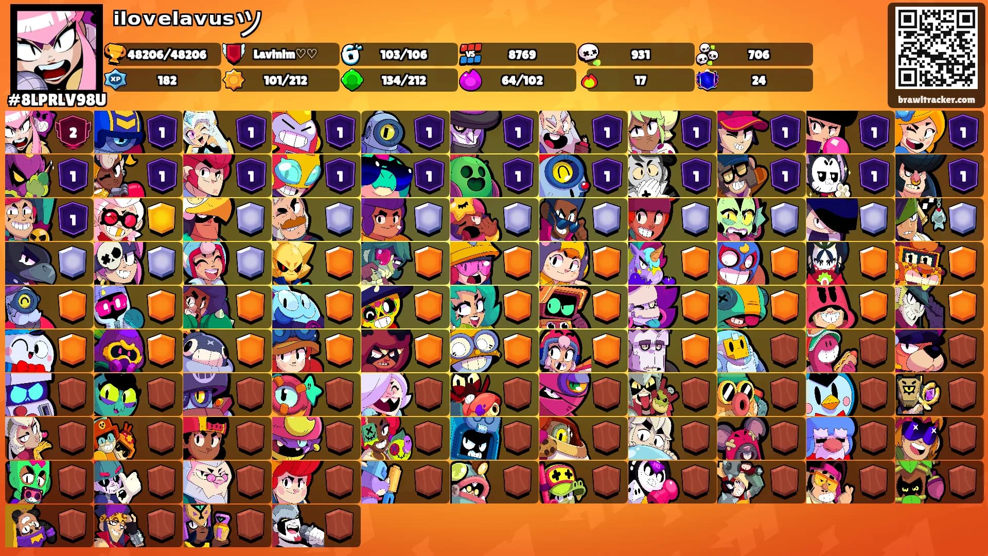 ⁱˡᵒᵛᵉˡᵃᵛᵘˢツ's Ranks