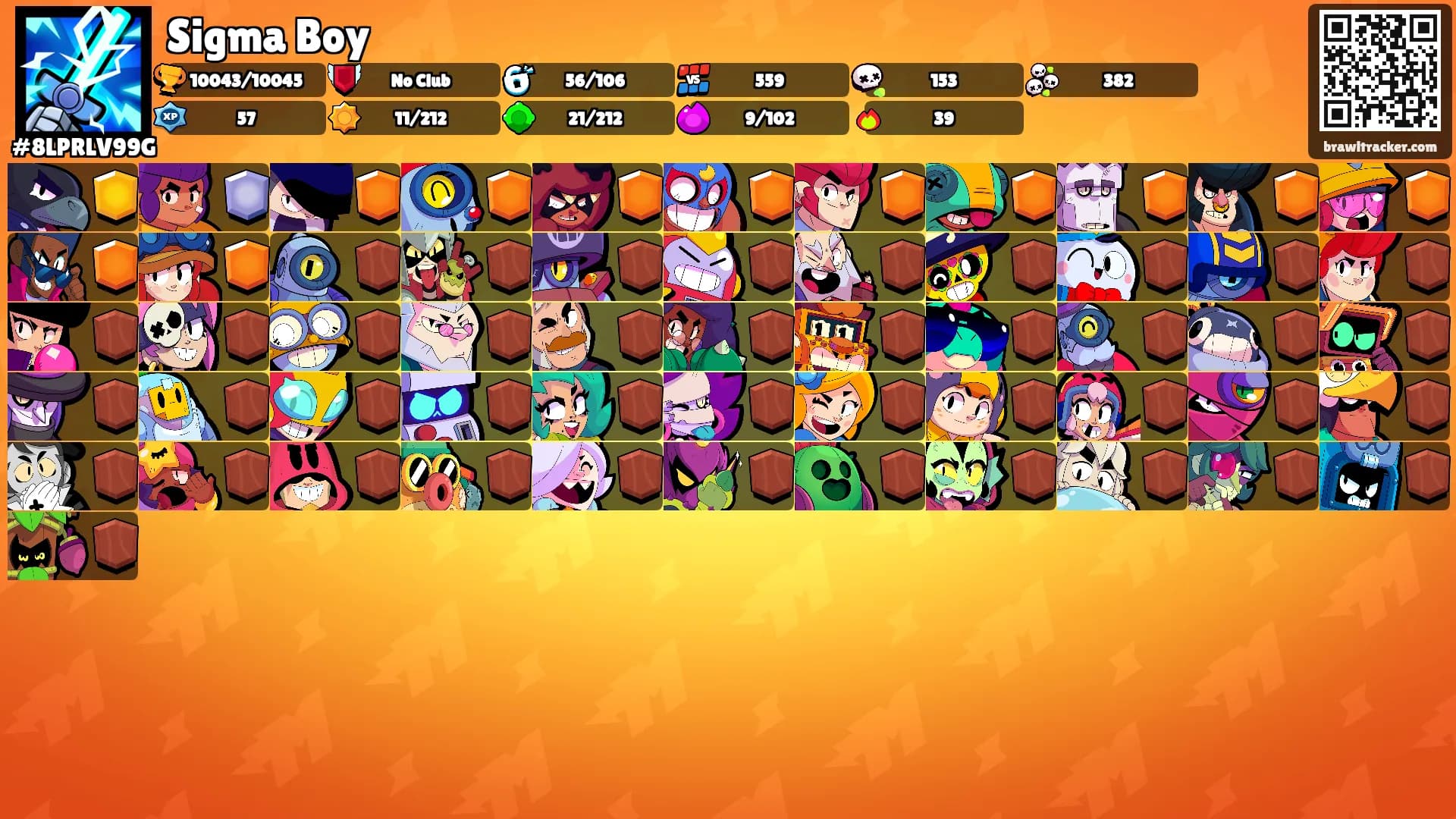 Sigma Boy's Ranks