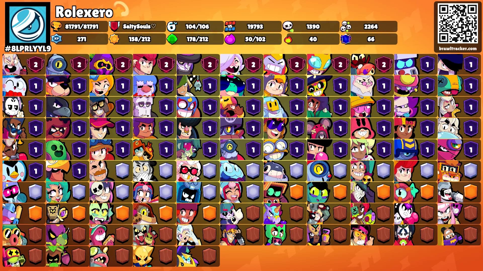 Rolexero💫's Ranks