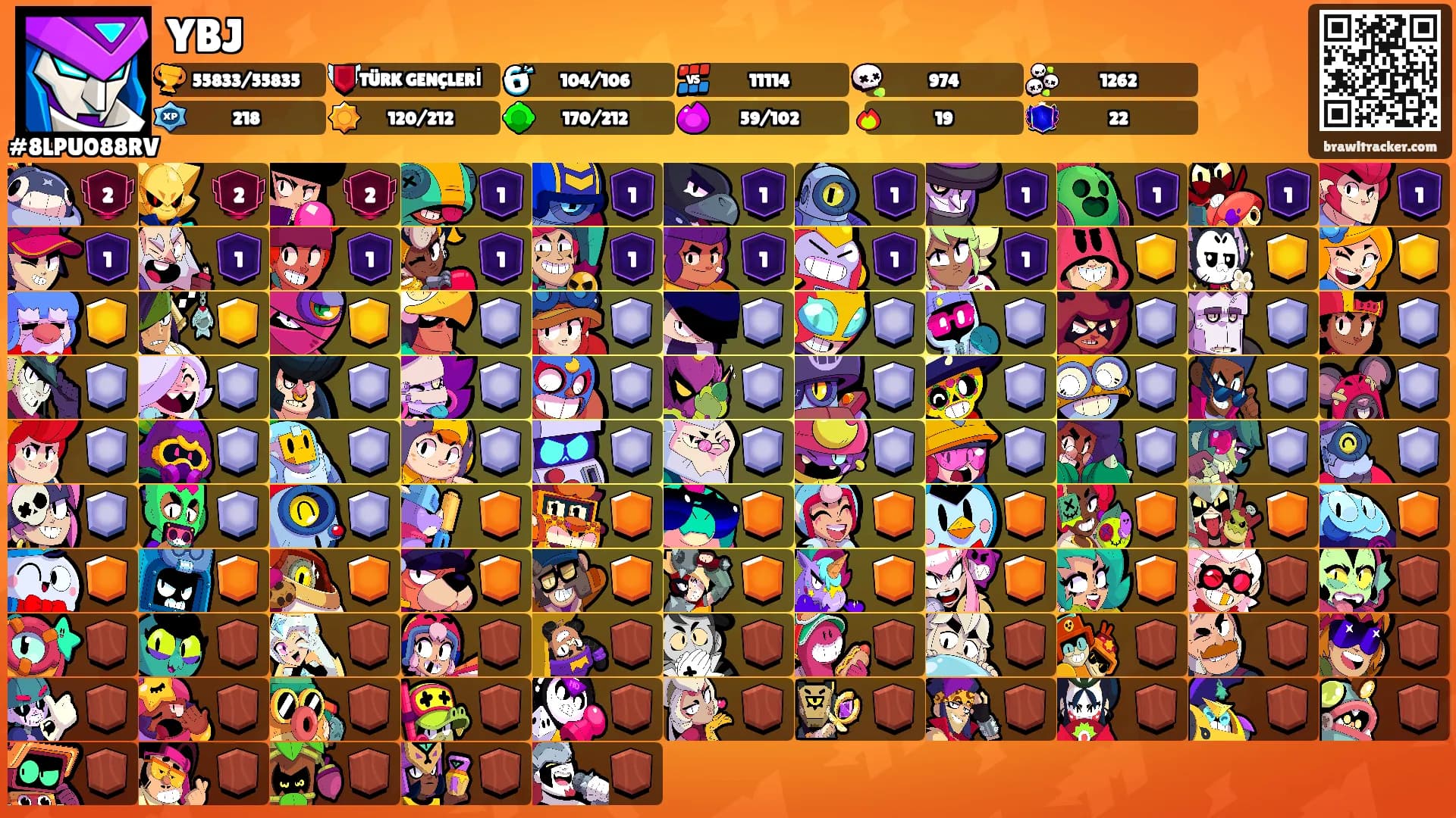 YBJ's Ranks