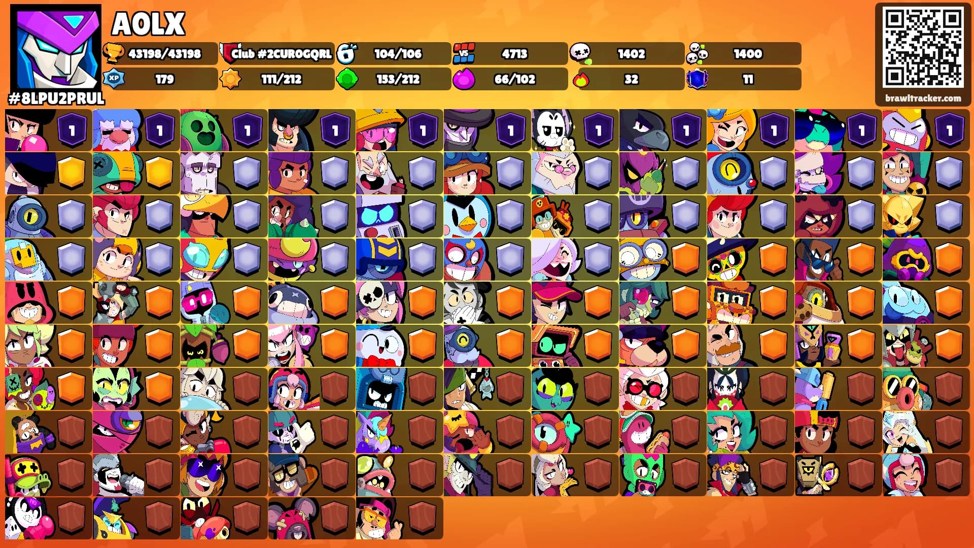 A0LX's Ranks