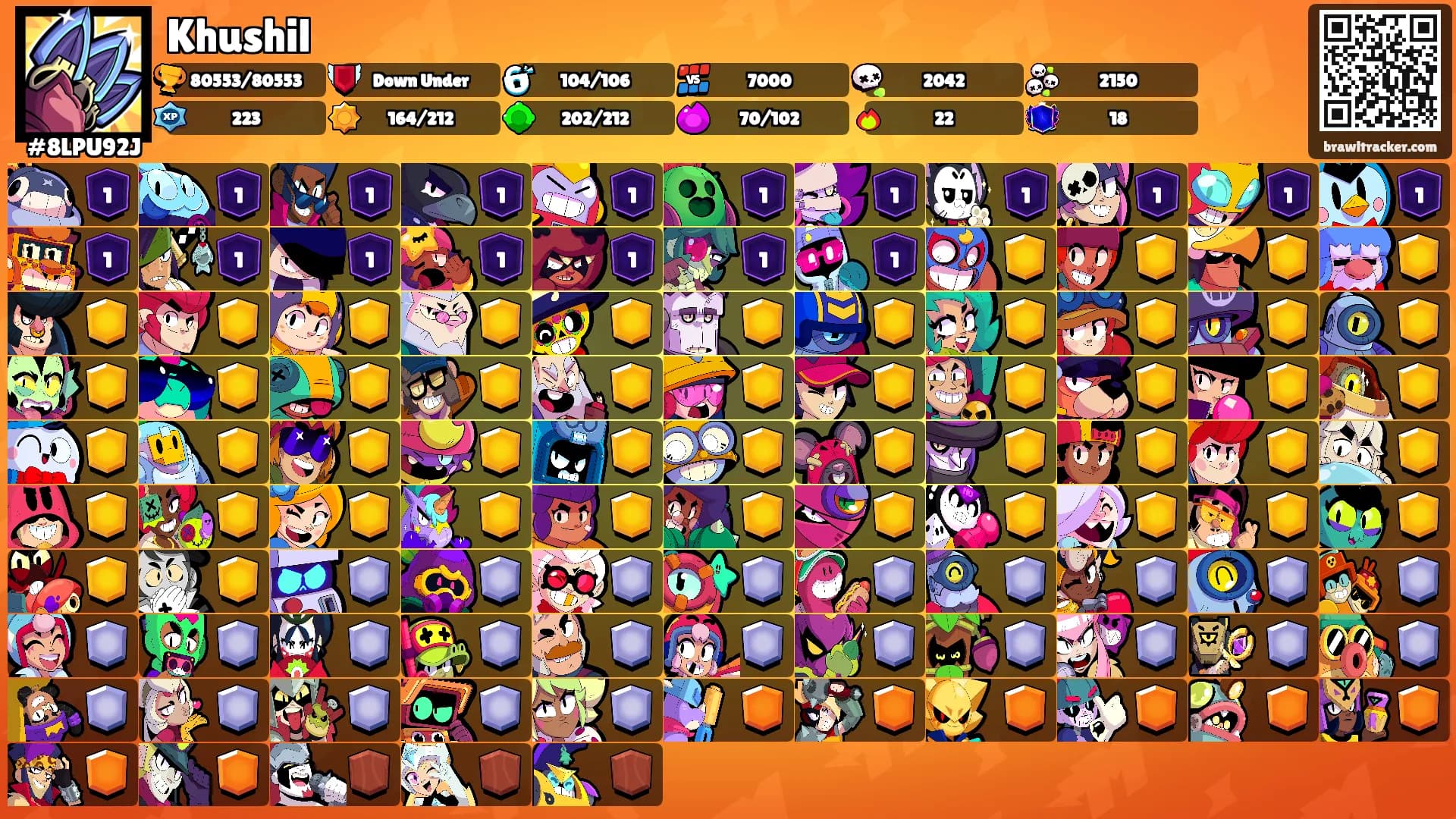 Khushil's Ranks