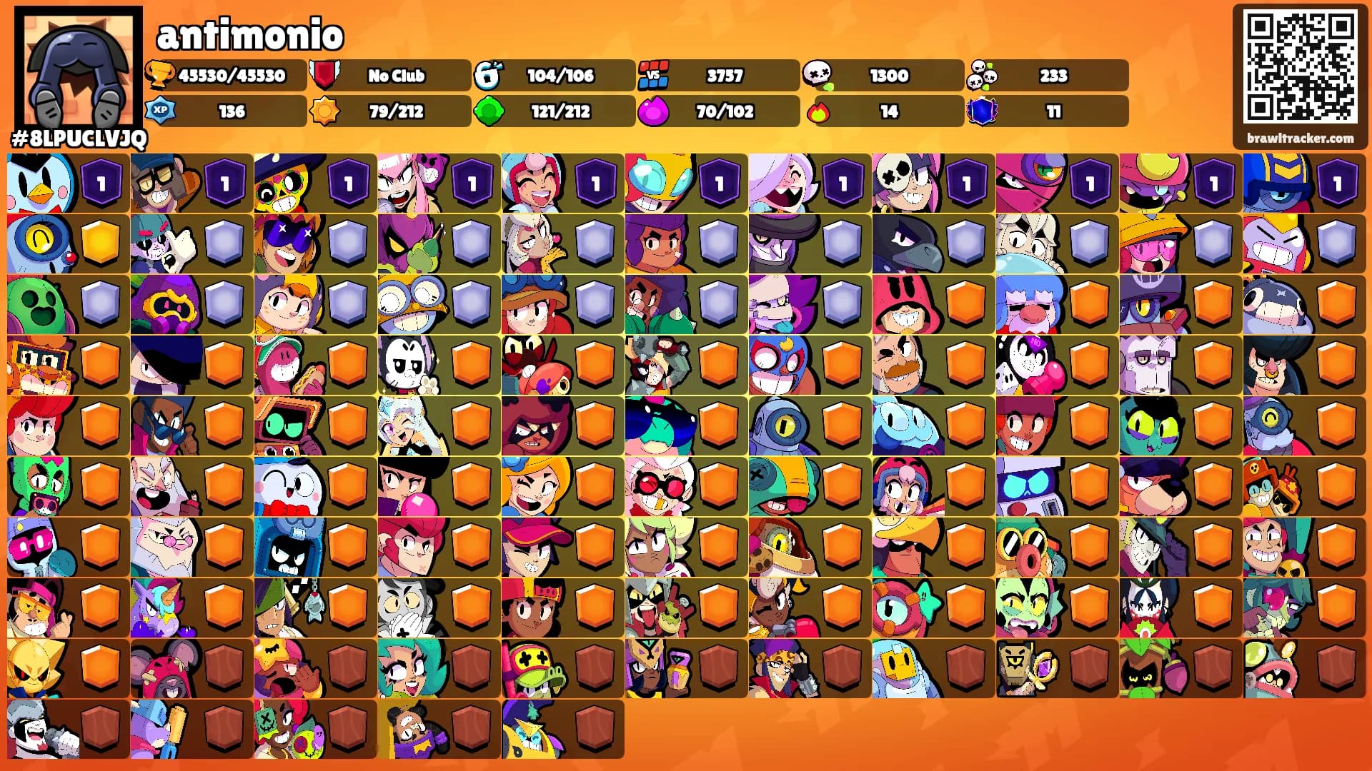 antimonio's Ranks