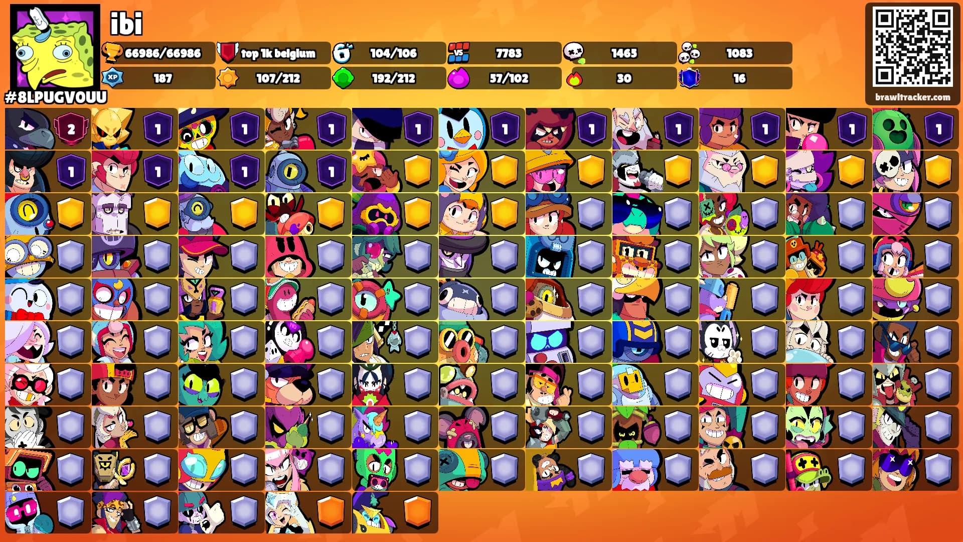 ibi's Ranks