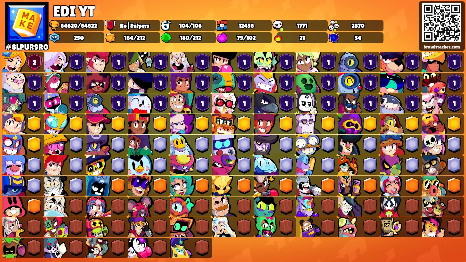 EDI YT's Ranks
