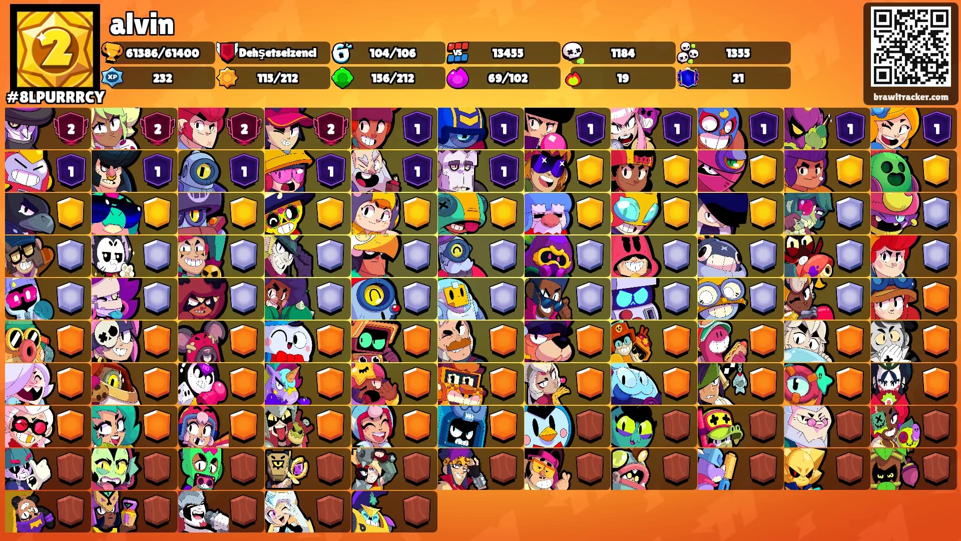 alvin's Ranks