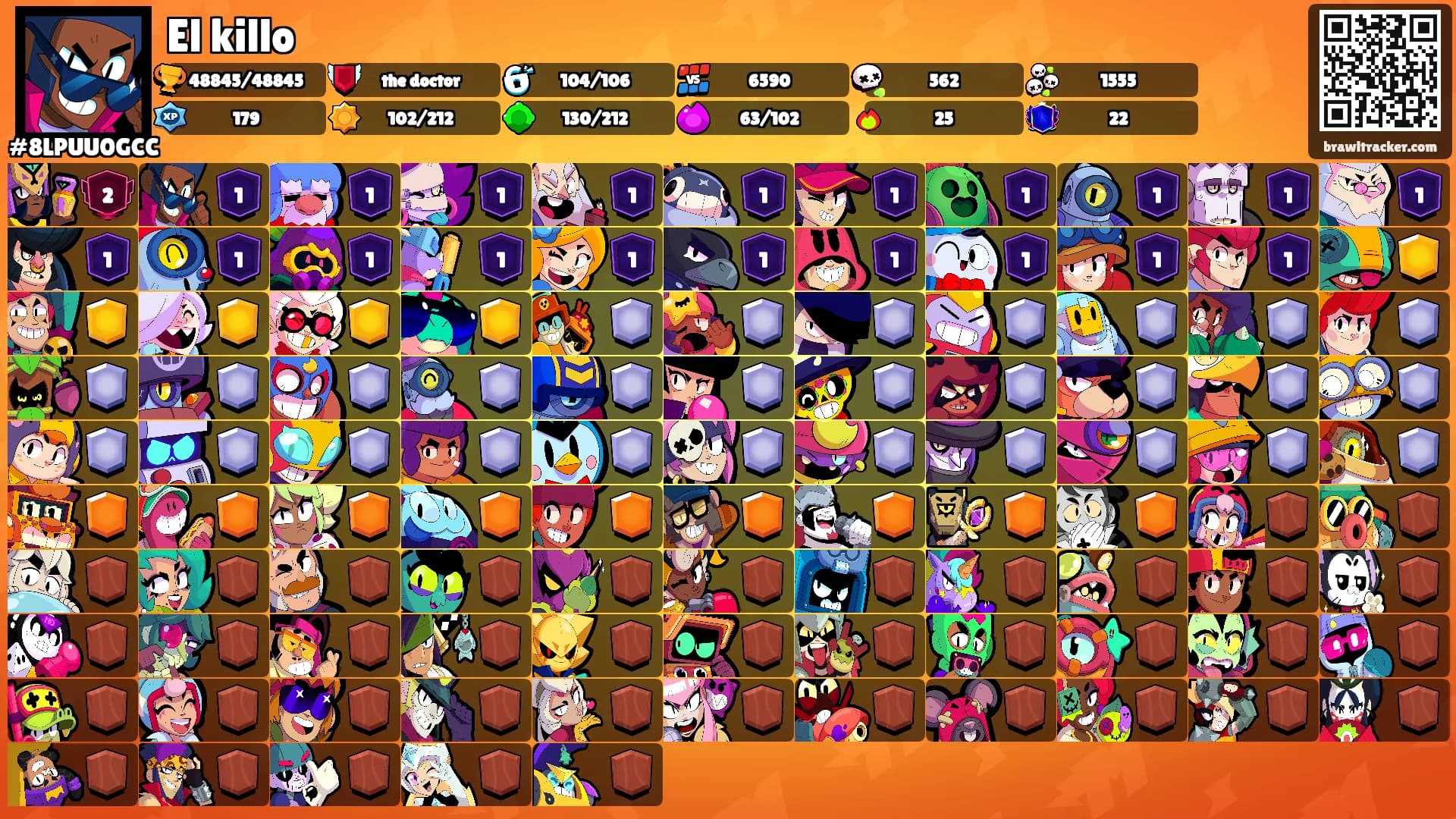 El killo's Ranks