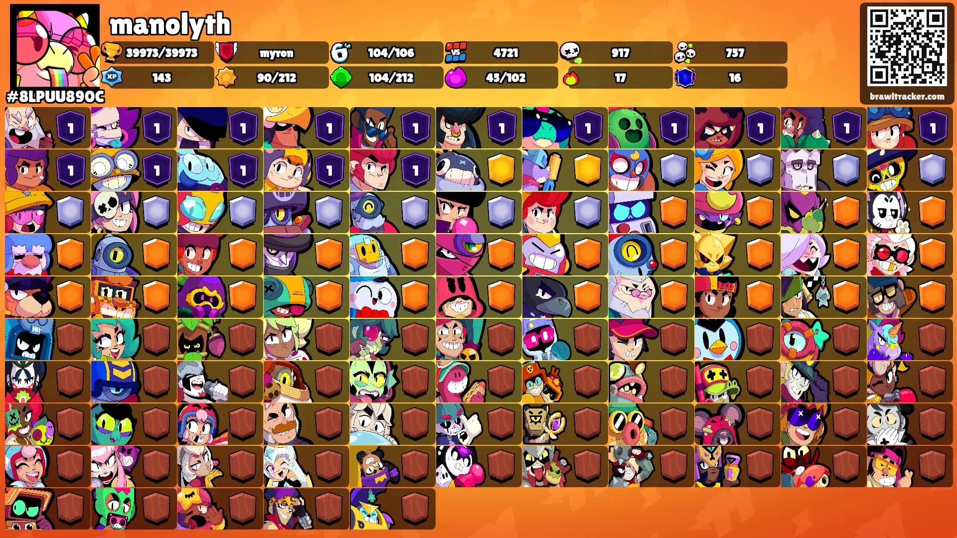 manolyth's Ranks