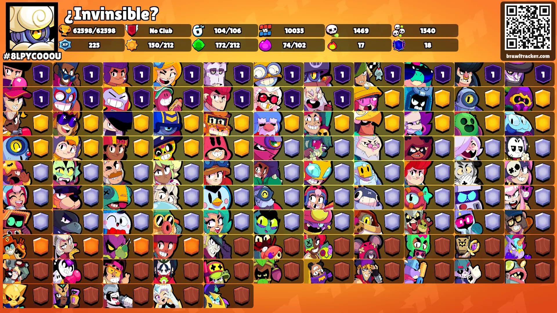 ¿Invinsible?'s Ranks