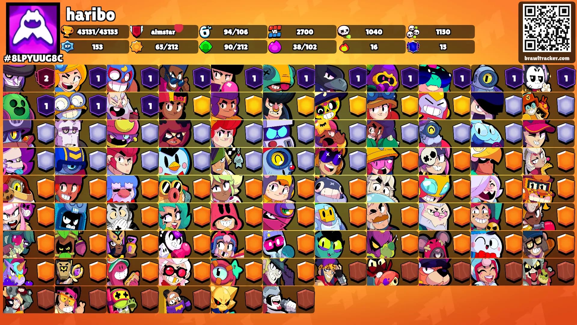 haribo's Ranks