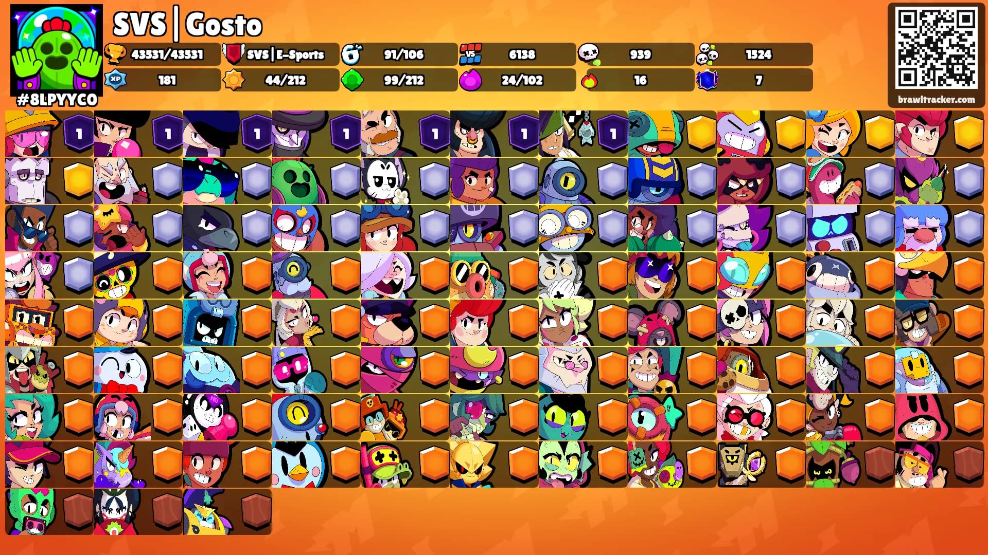 SVS|Gosto's Ranks