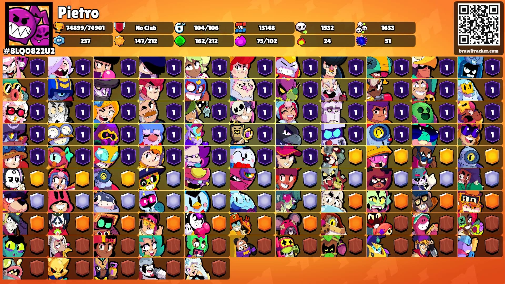 Pietro's Ranks