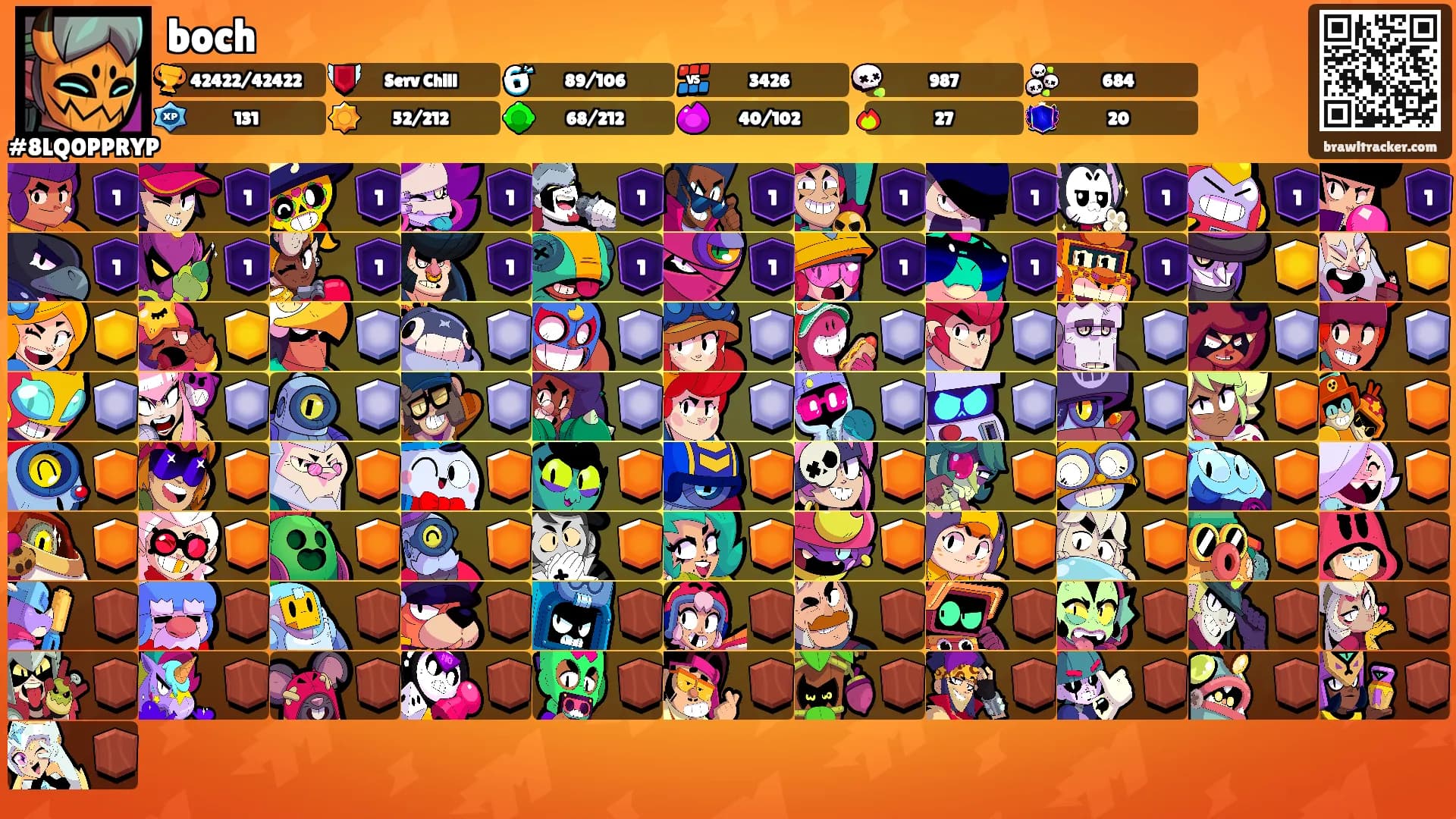 boch's Ranks