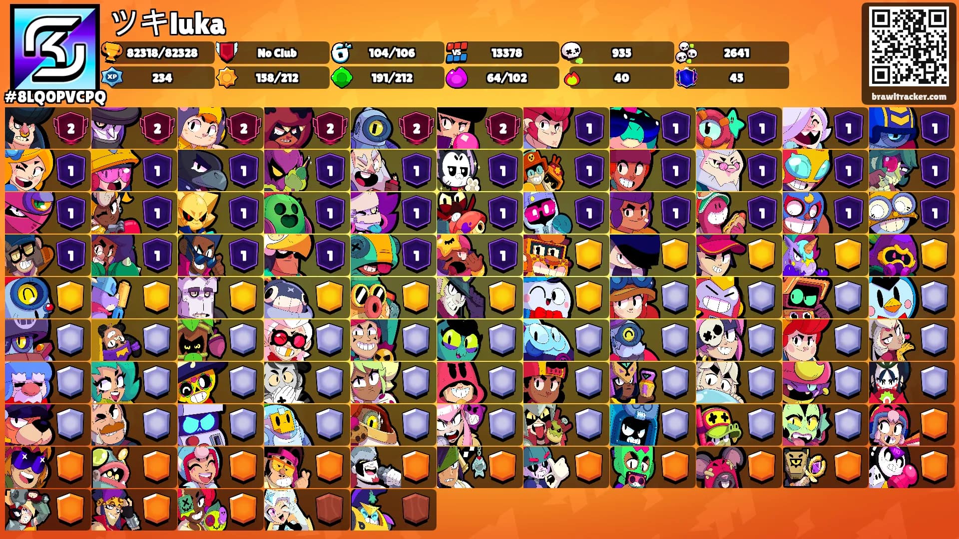ツキluka's Ranks